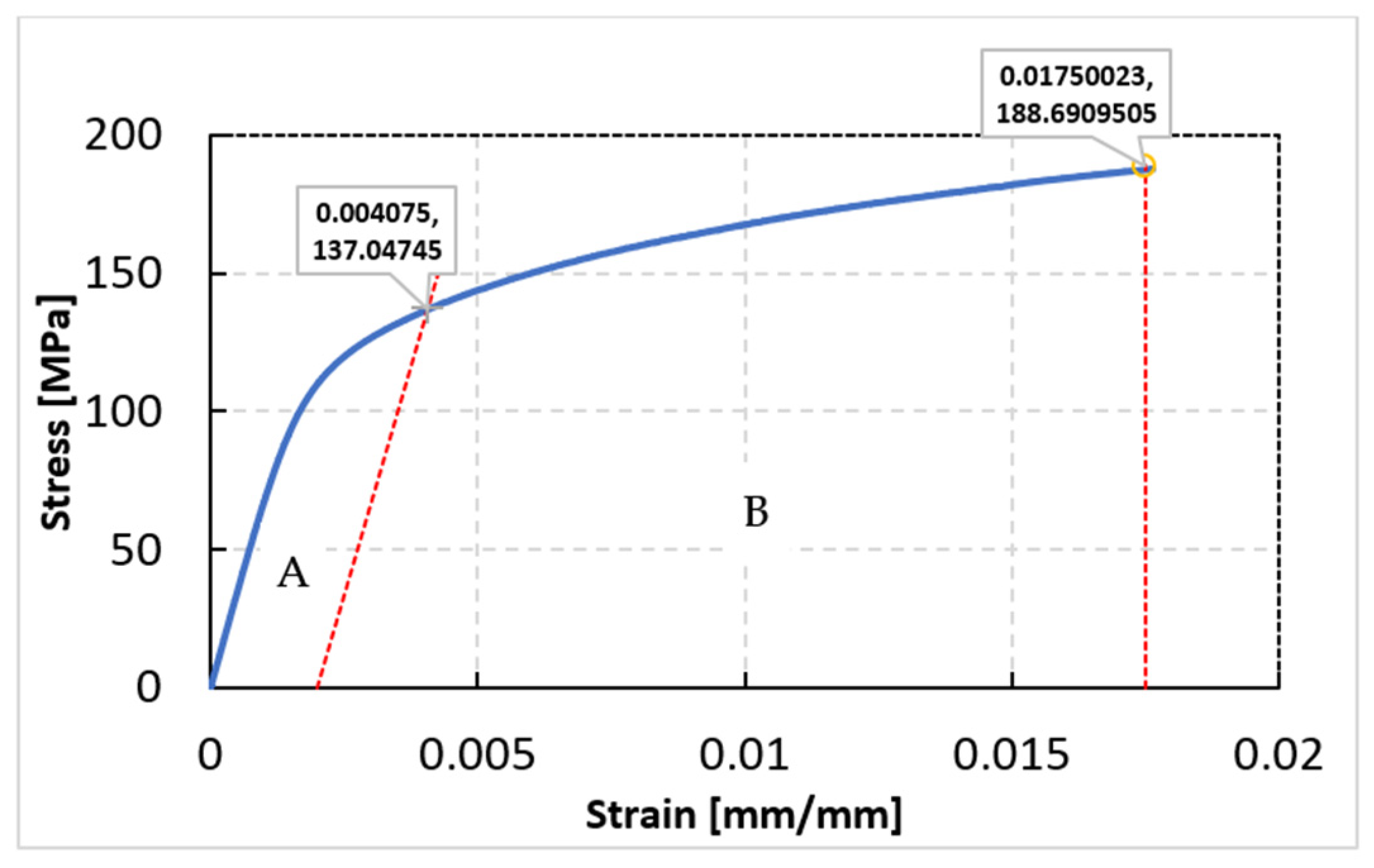 Applsci 13 00189 g010 Applsci 13 00189 g010