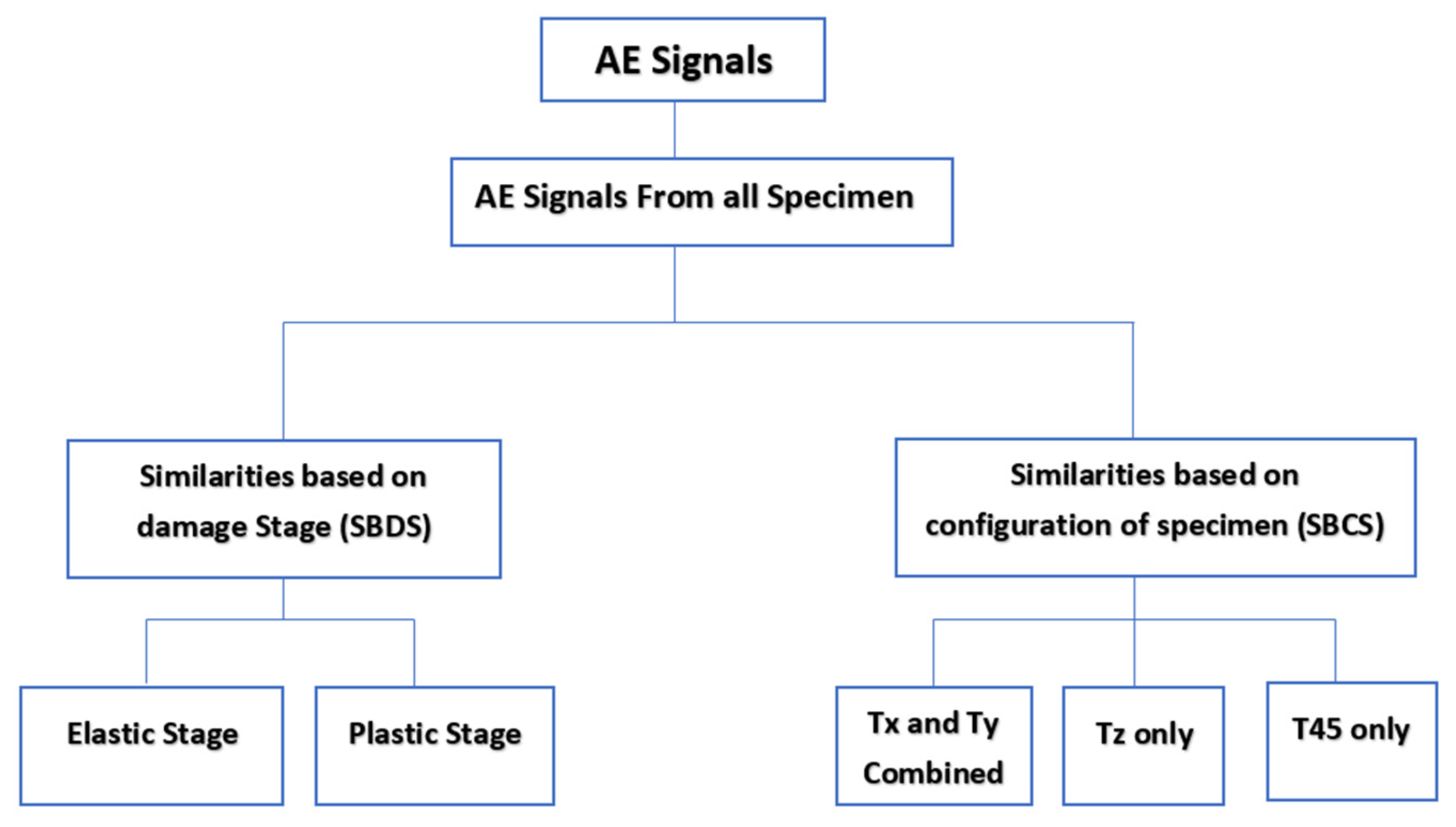 Applsci 13 00189 g015 Applsci 13 00189 g015