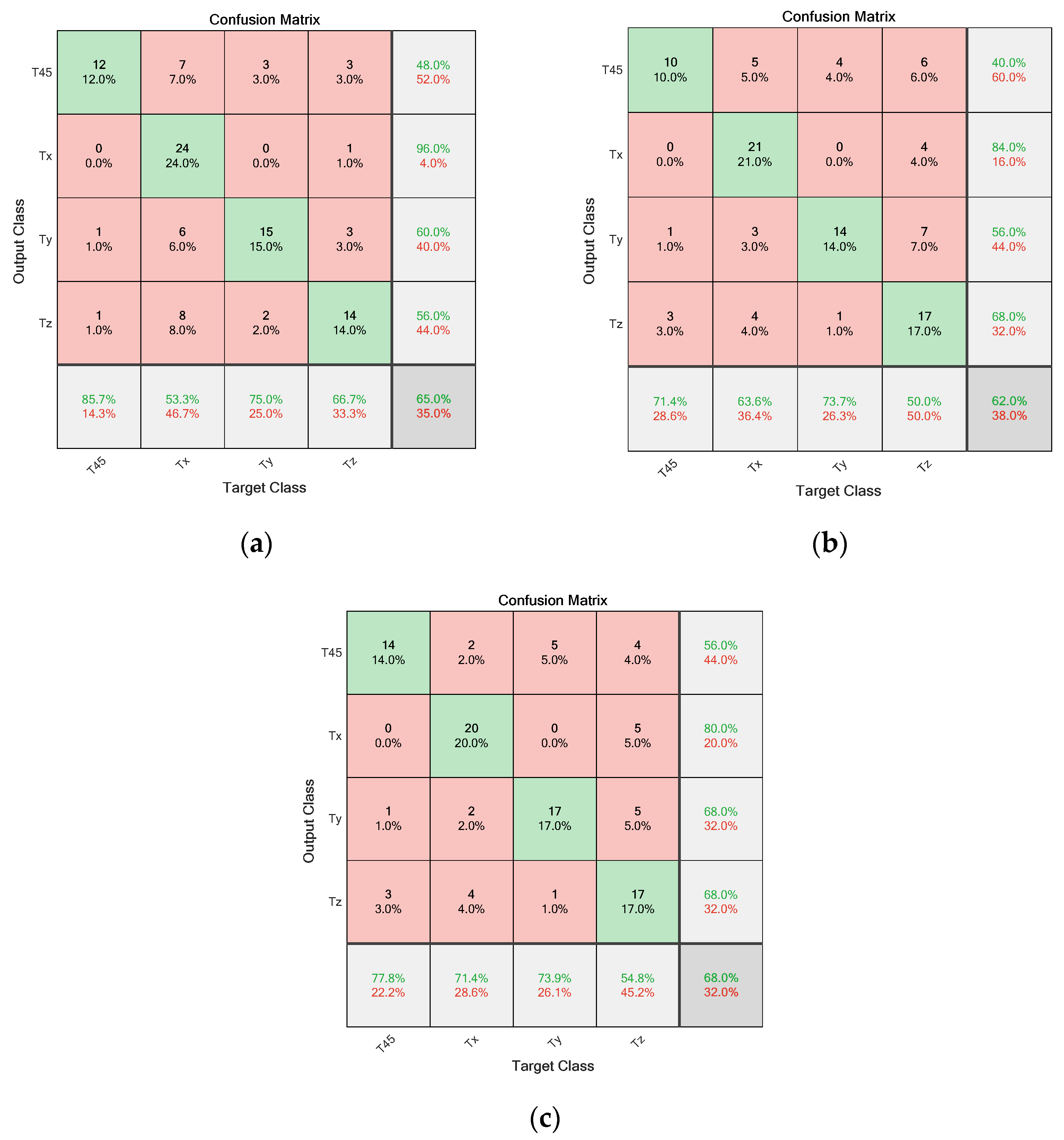 Applsci 13 00189 g018 Applsci 13 00189 g018