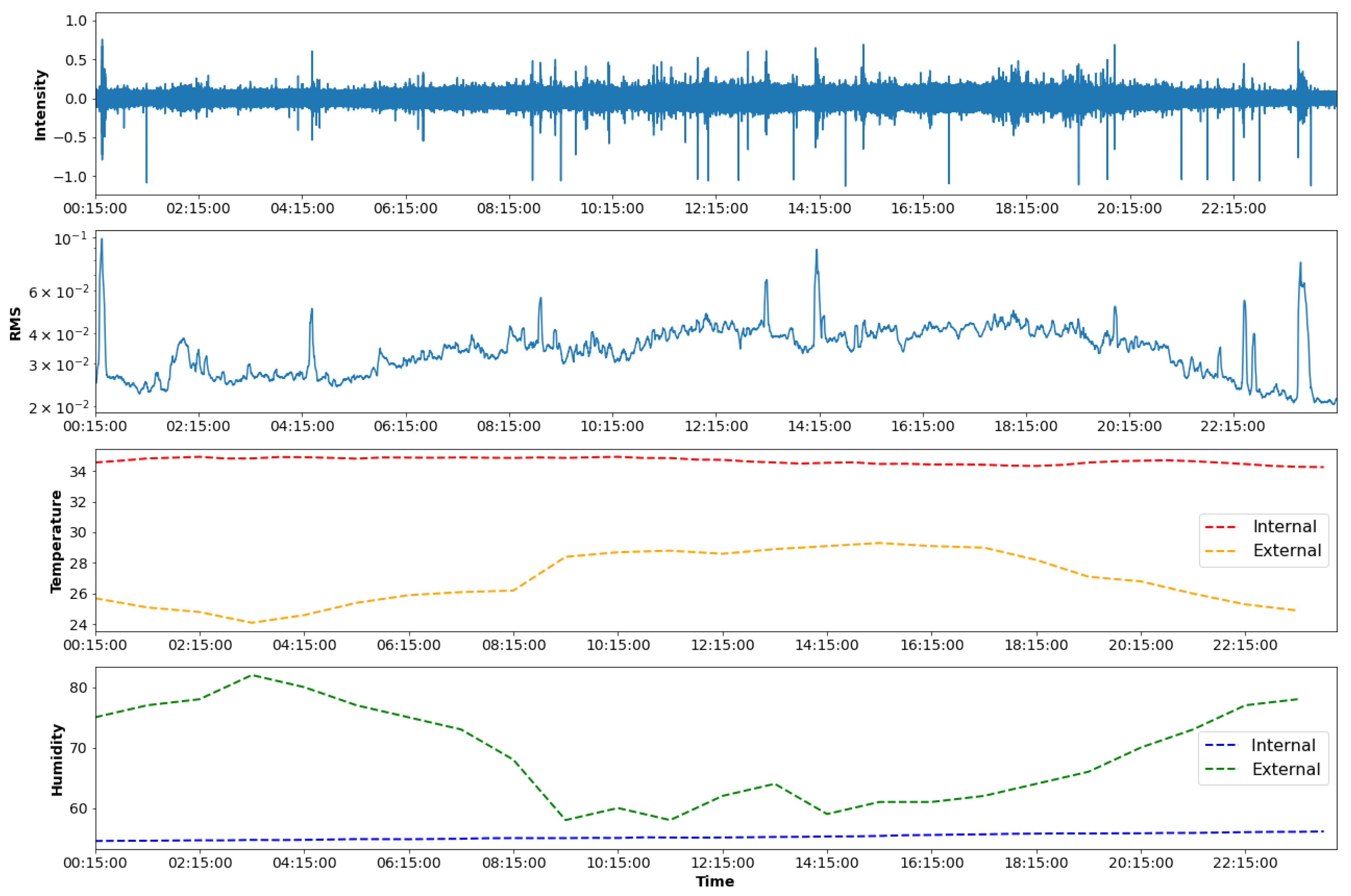 Applsci 13 00195 g002 Applsci 13 00195 g002