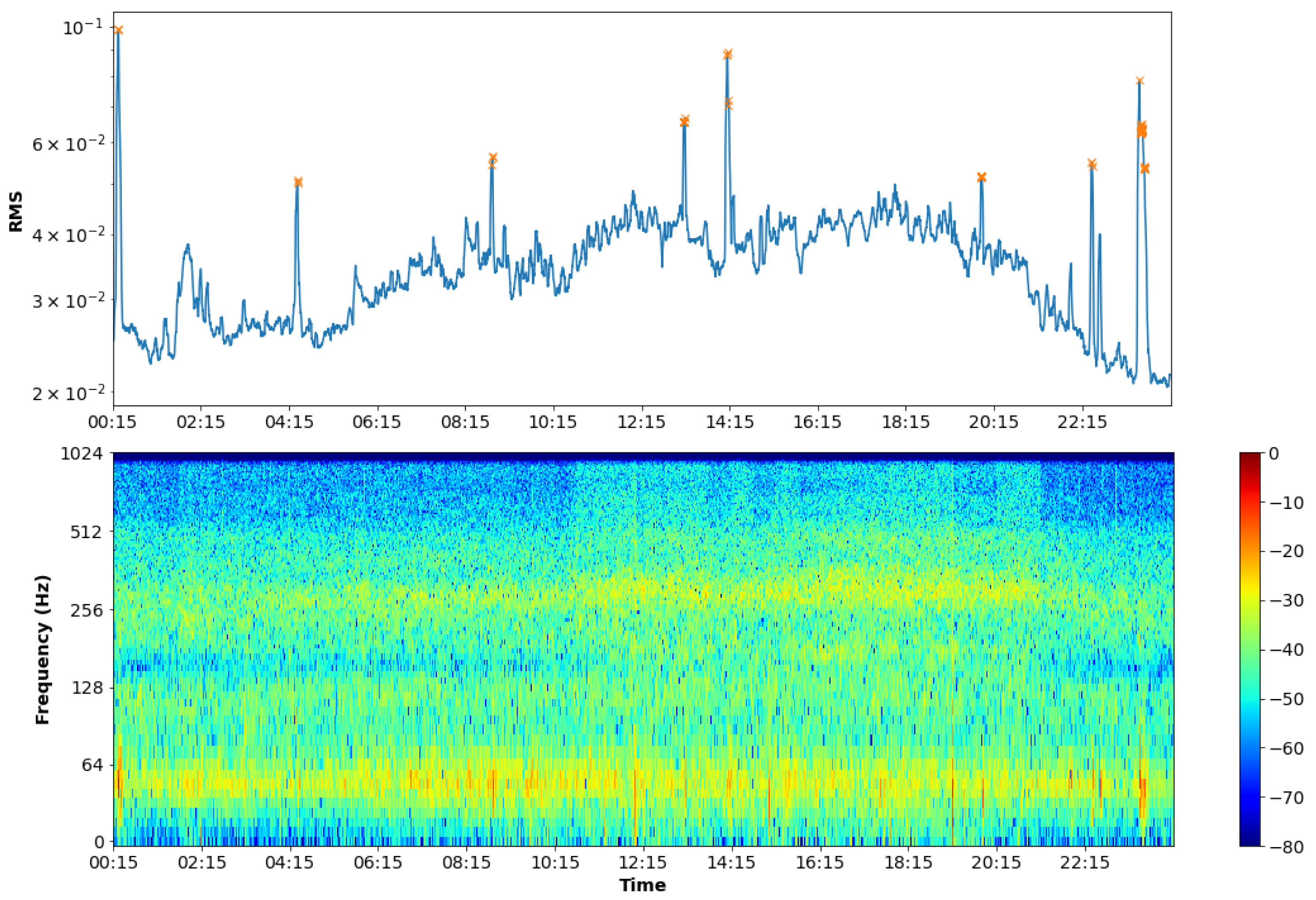 Applsci 13 00195 g004 Applsci 13 00195 g004