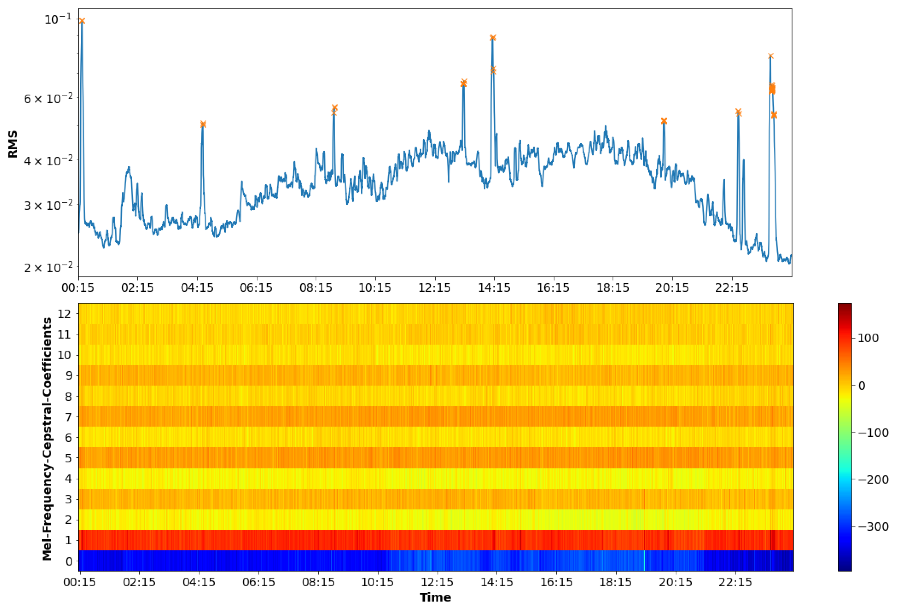 Applsci 13 00195 g005 Applsci 13 00195 g005