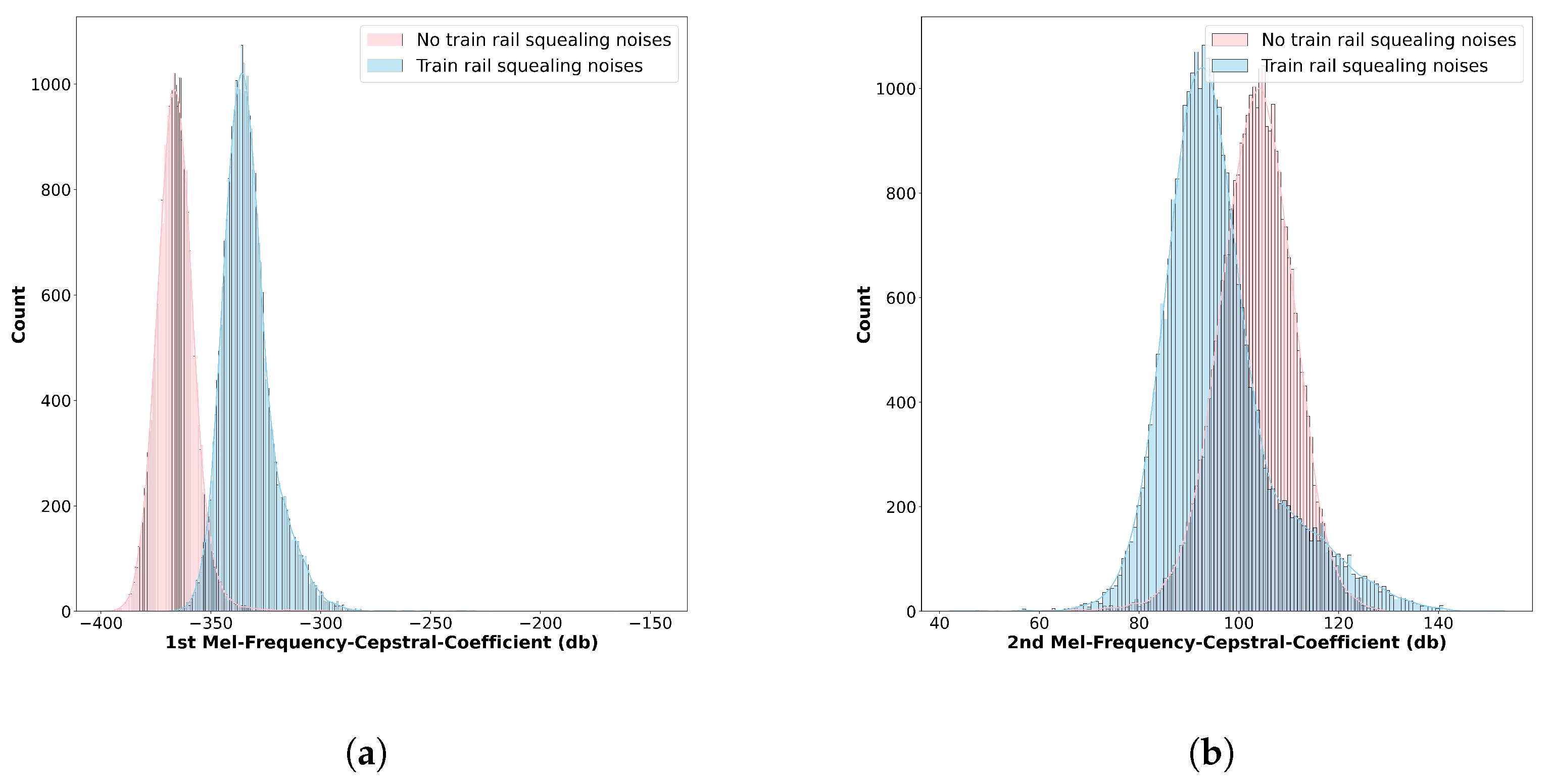 Applsci 13 00195 g007 Applsci 13 00195 g007