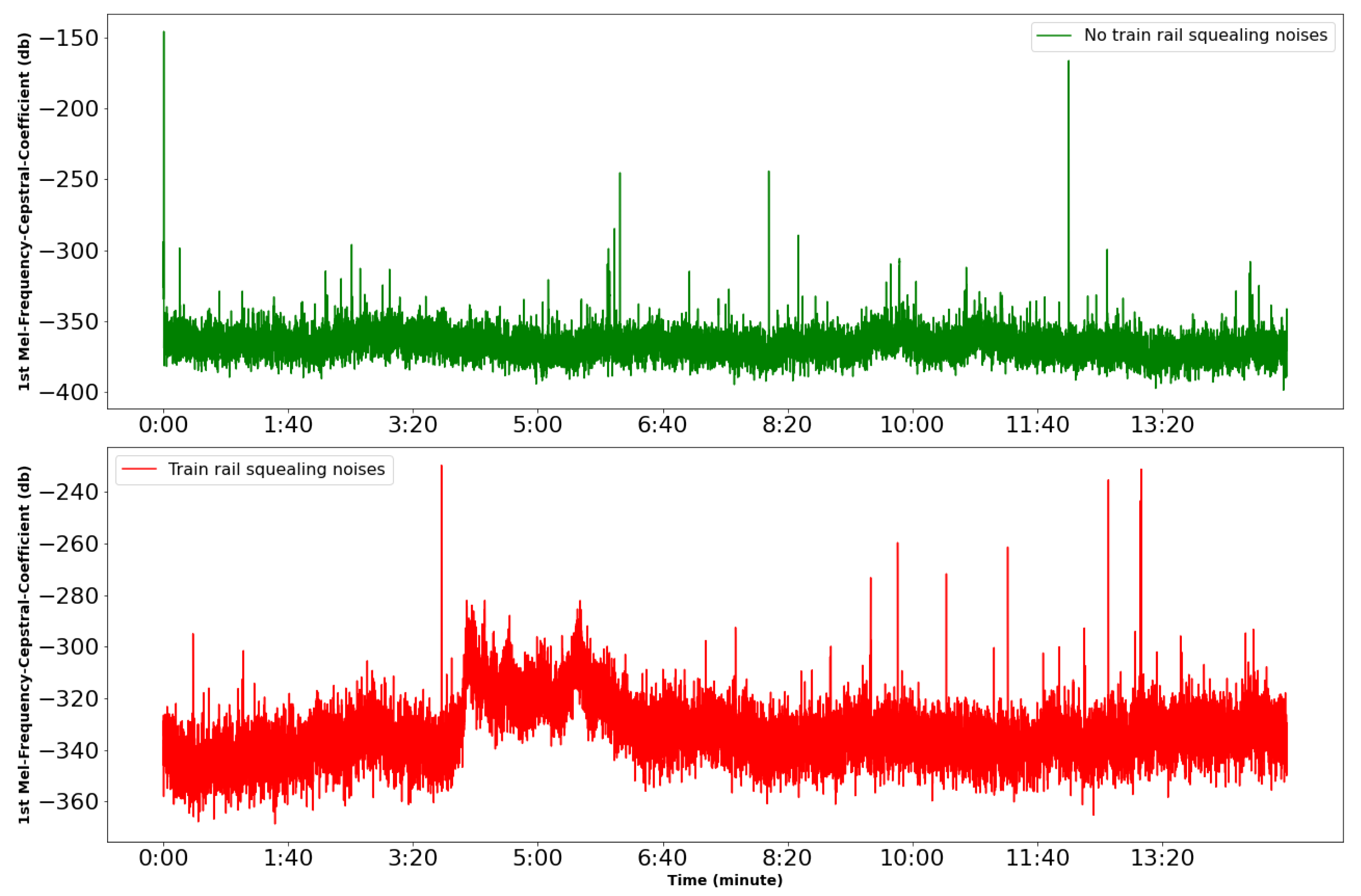 Applsci 13 00195 g008 Applsci 13 00195 g008