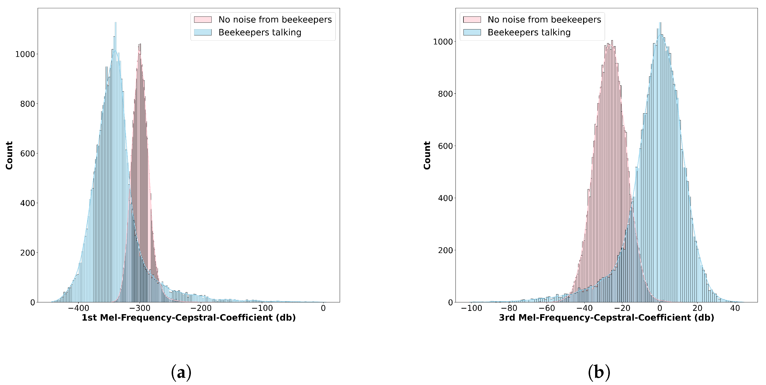 Applsci 13 00195 g011 Applsci 13 00195 g011