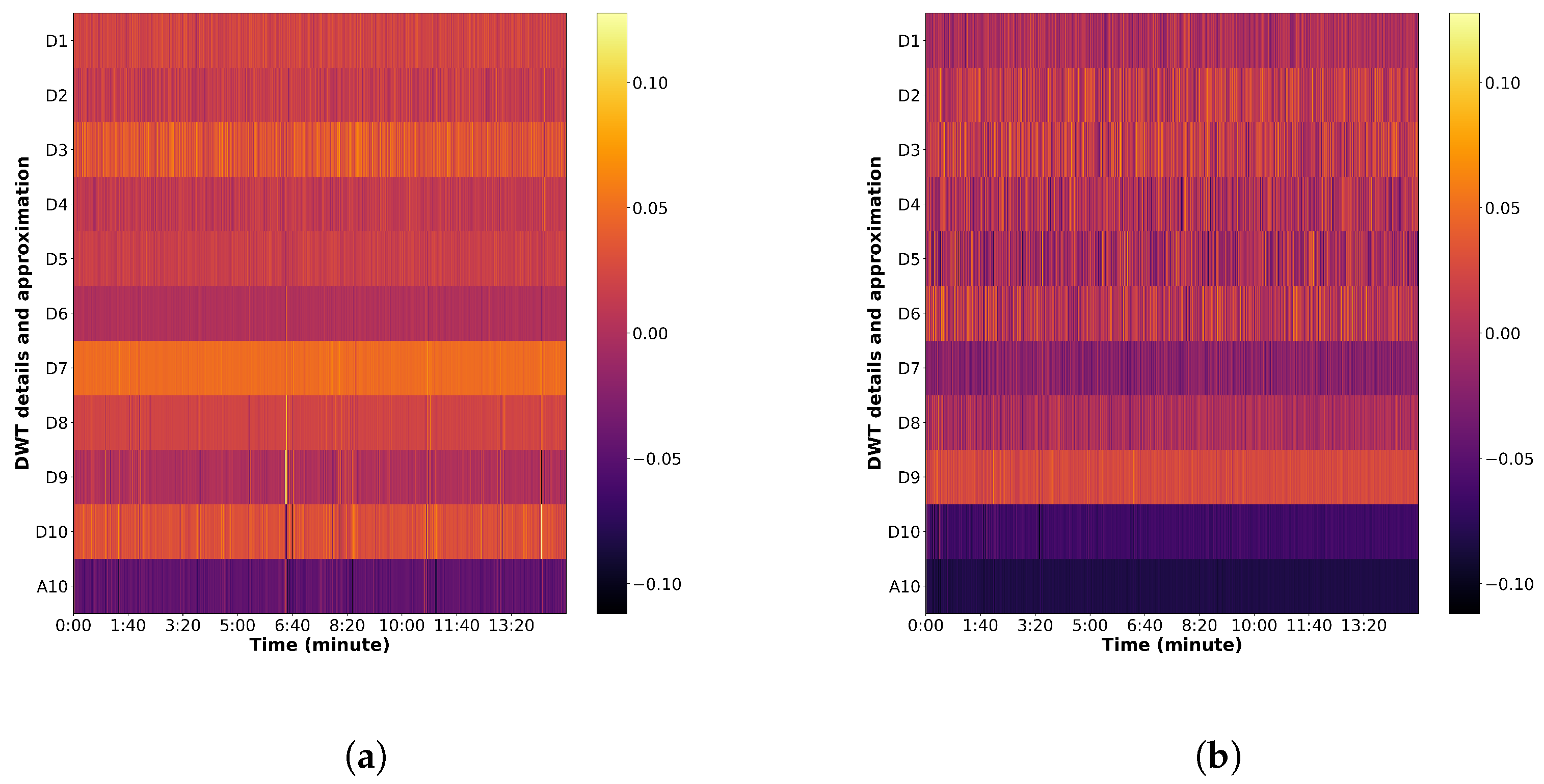 Applsci 13 00195 g015 Applsci 13 00195 g015