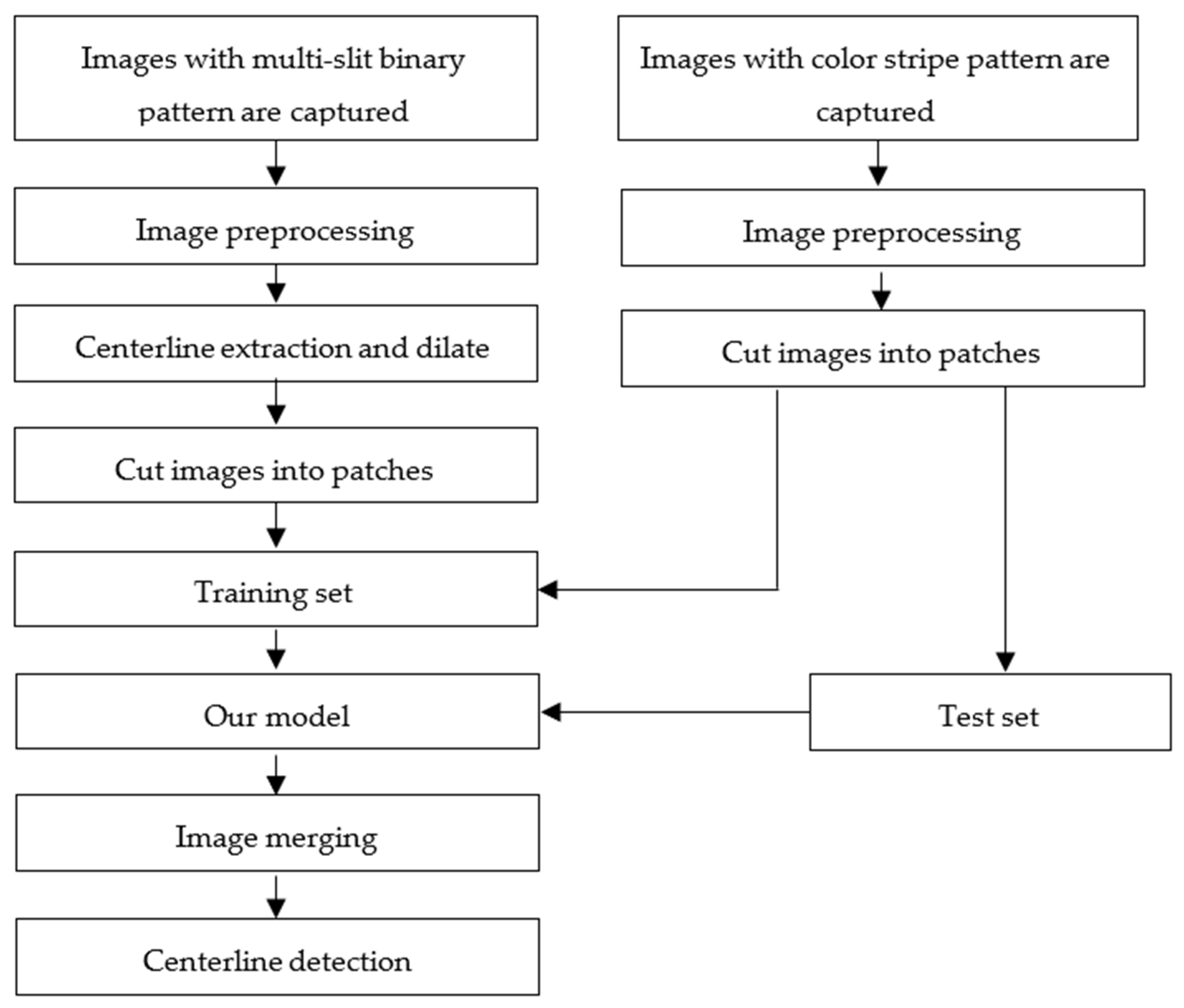 Applsci 13 00198 g002 Applsci 13 00198 g002