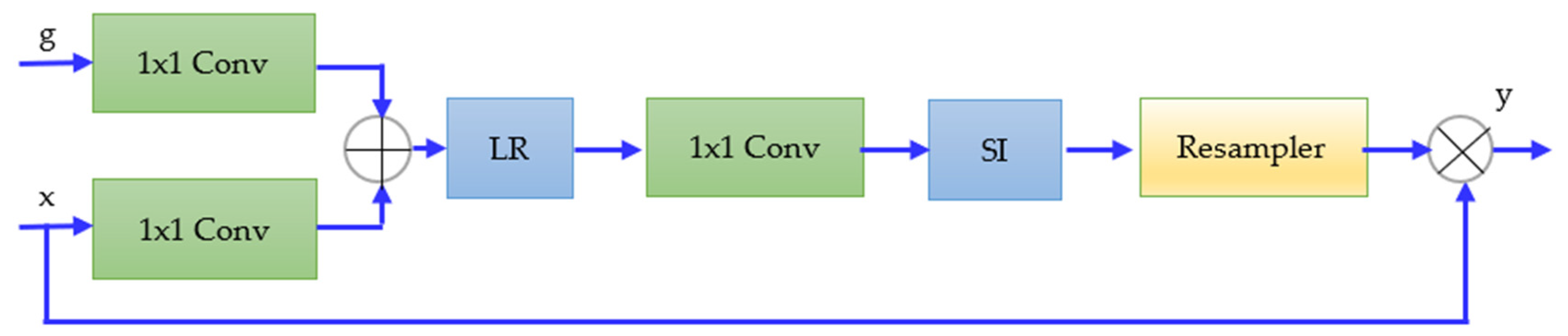 Applsci 13 00198 g003 Applsci 13 00198 g003