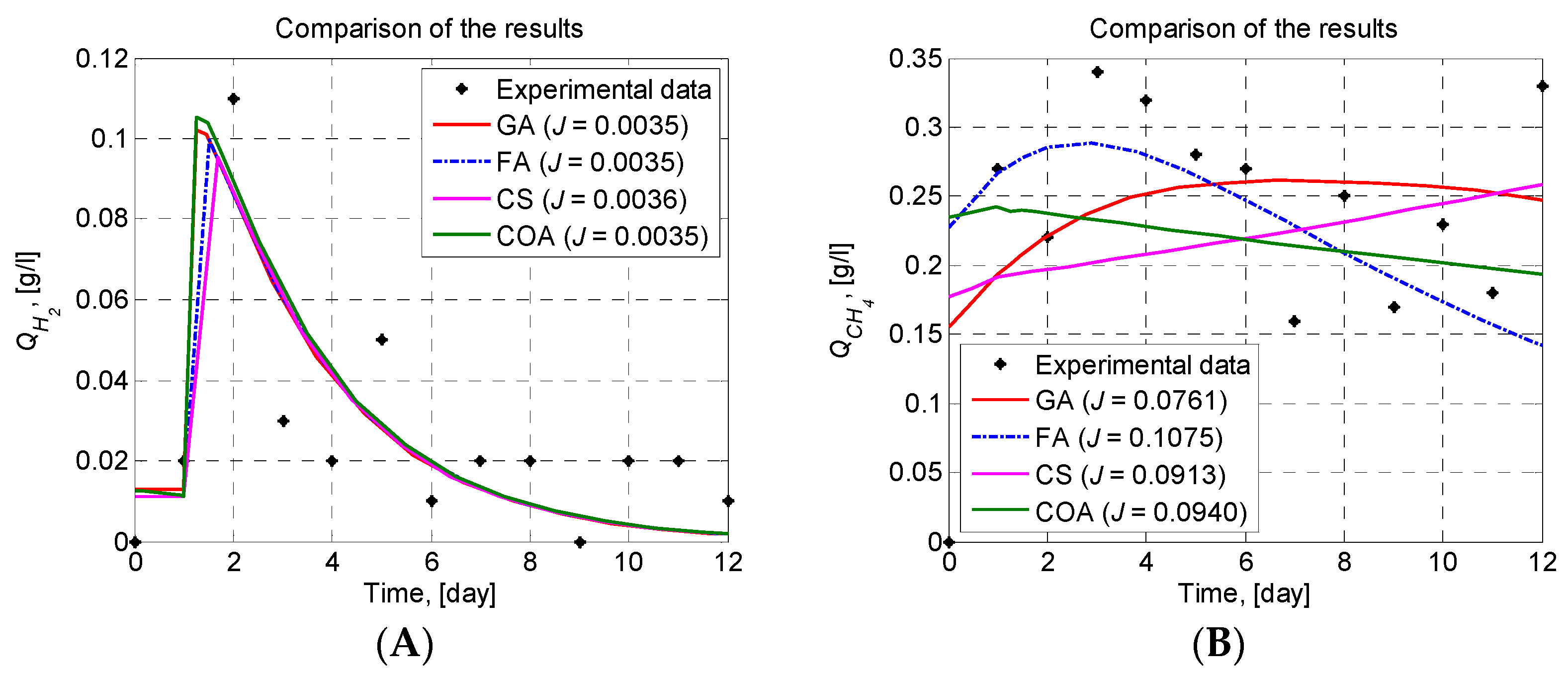 Applsci 13 00199 g002 550