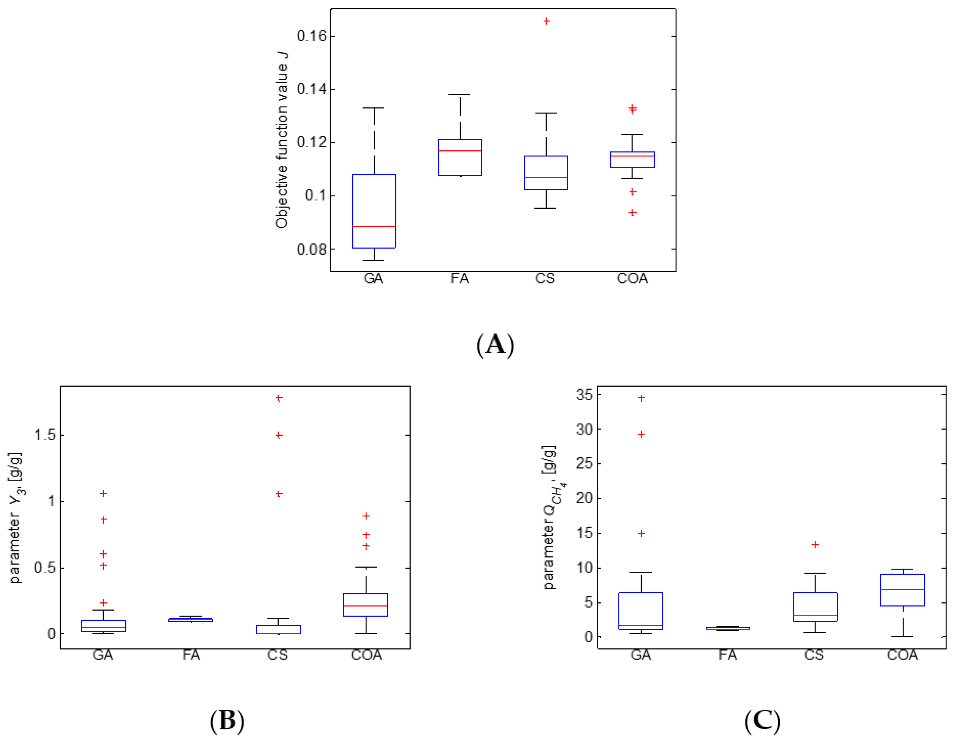 Applsci 13 00199 g003a 550