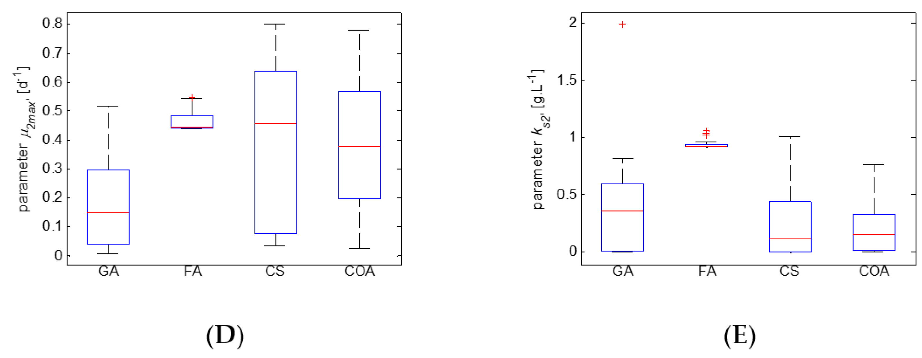 Applsci 13 00199 g003b 550