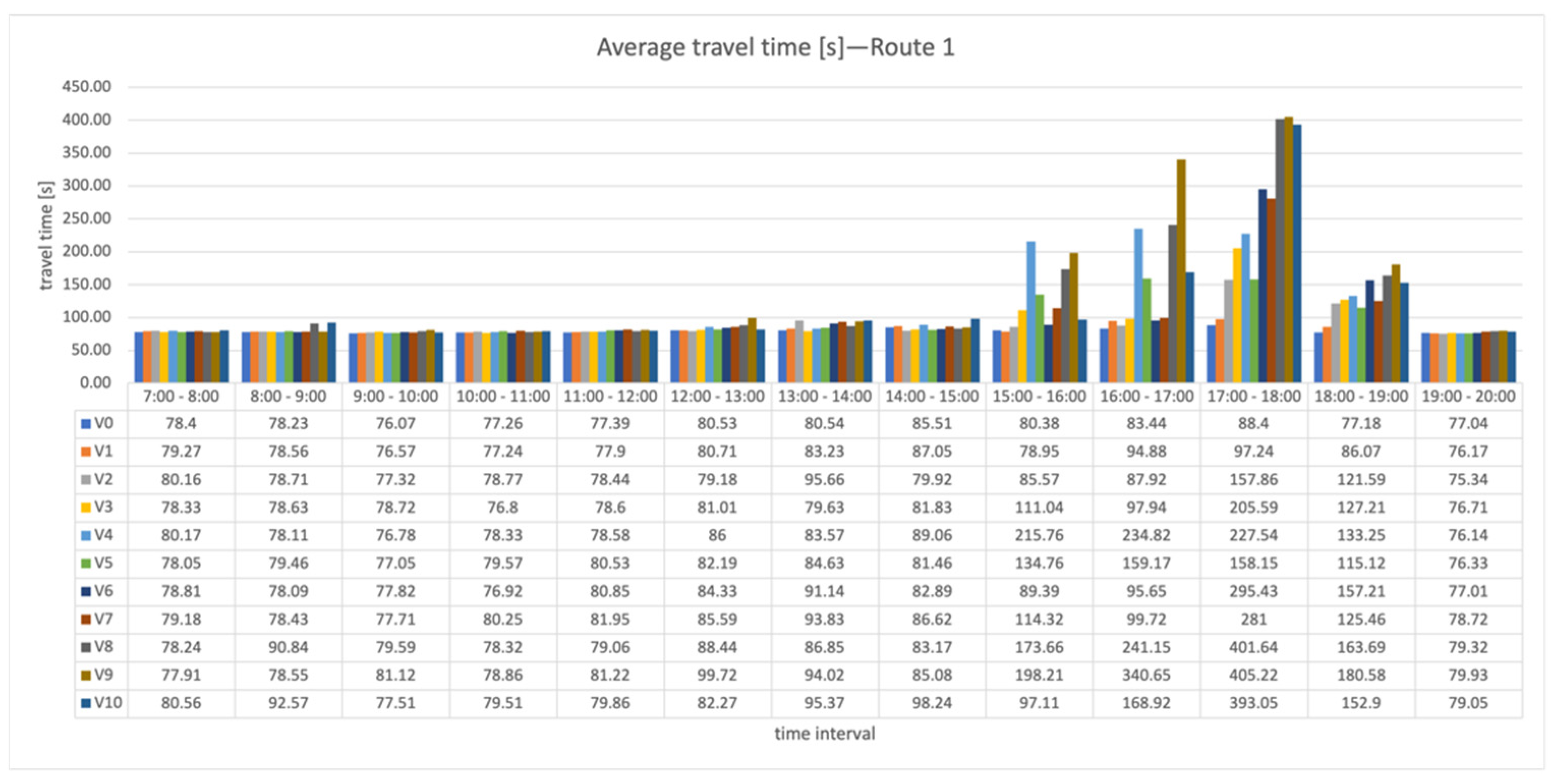 Applsci 13 00200 g007