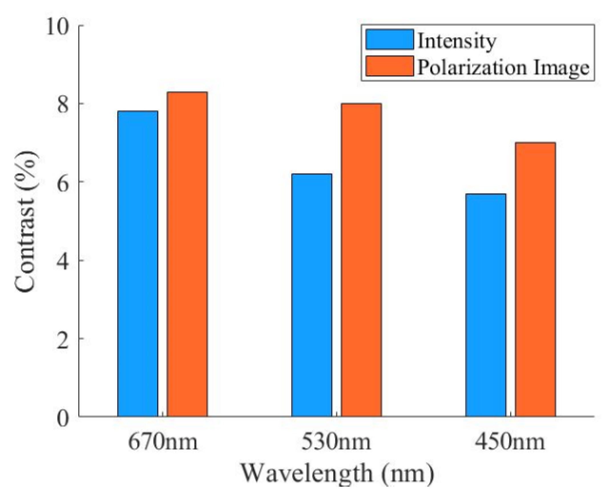 Applsci 13 00202 g009 Applsci 13 00202 g009