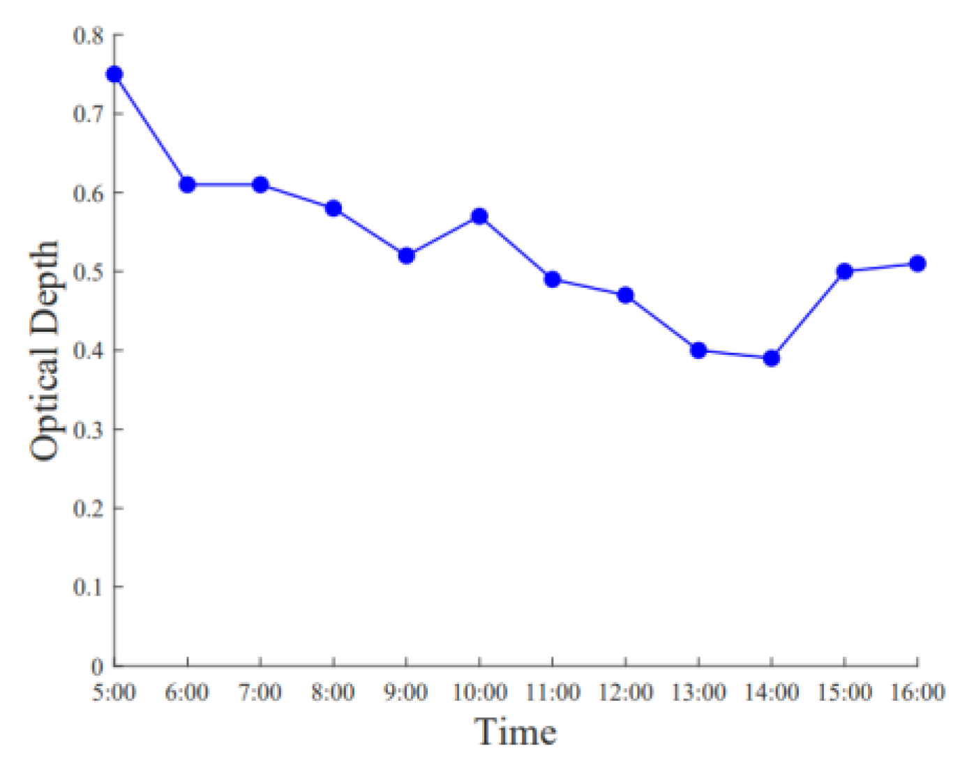 Applsci 13 00202 g011 Applsci 13 00202 g011