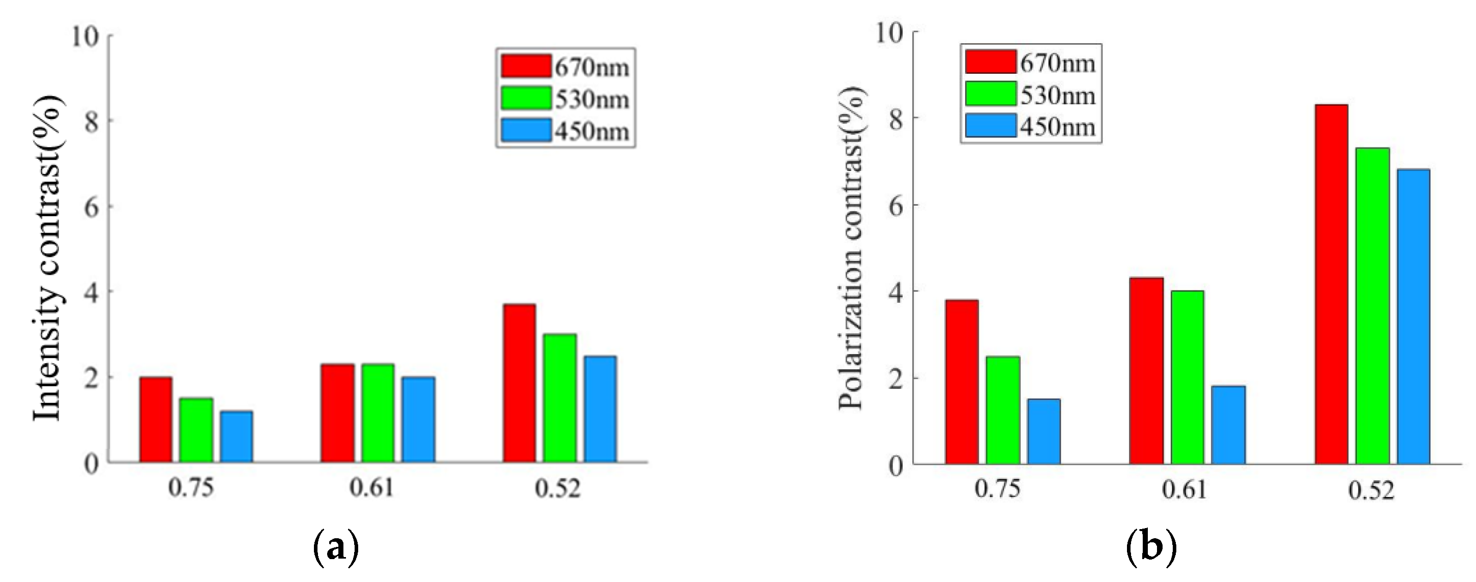 Applsci 13 00202 g013 Applsci 13 00202 g013