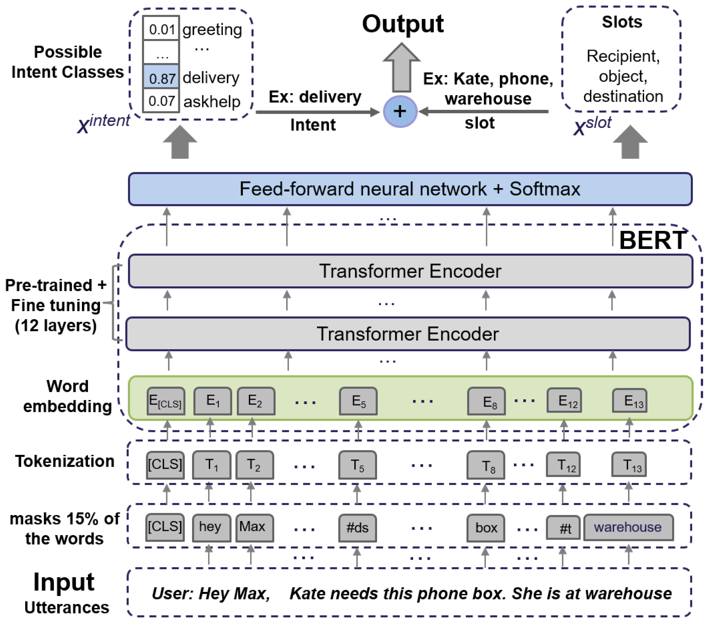 Applsci 13 00205 g003 Applsci 13 00205 g003