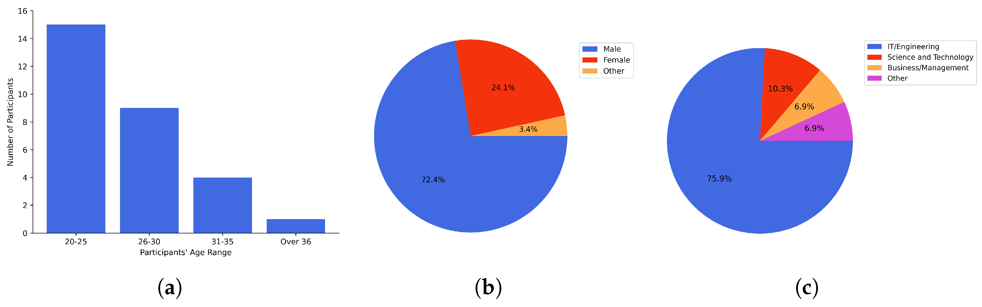 Applsci 13 00205 g009 Applsci 13 00205 g009