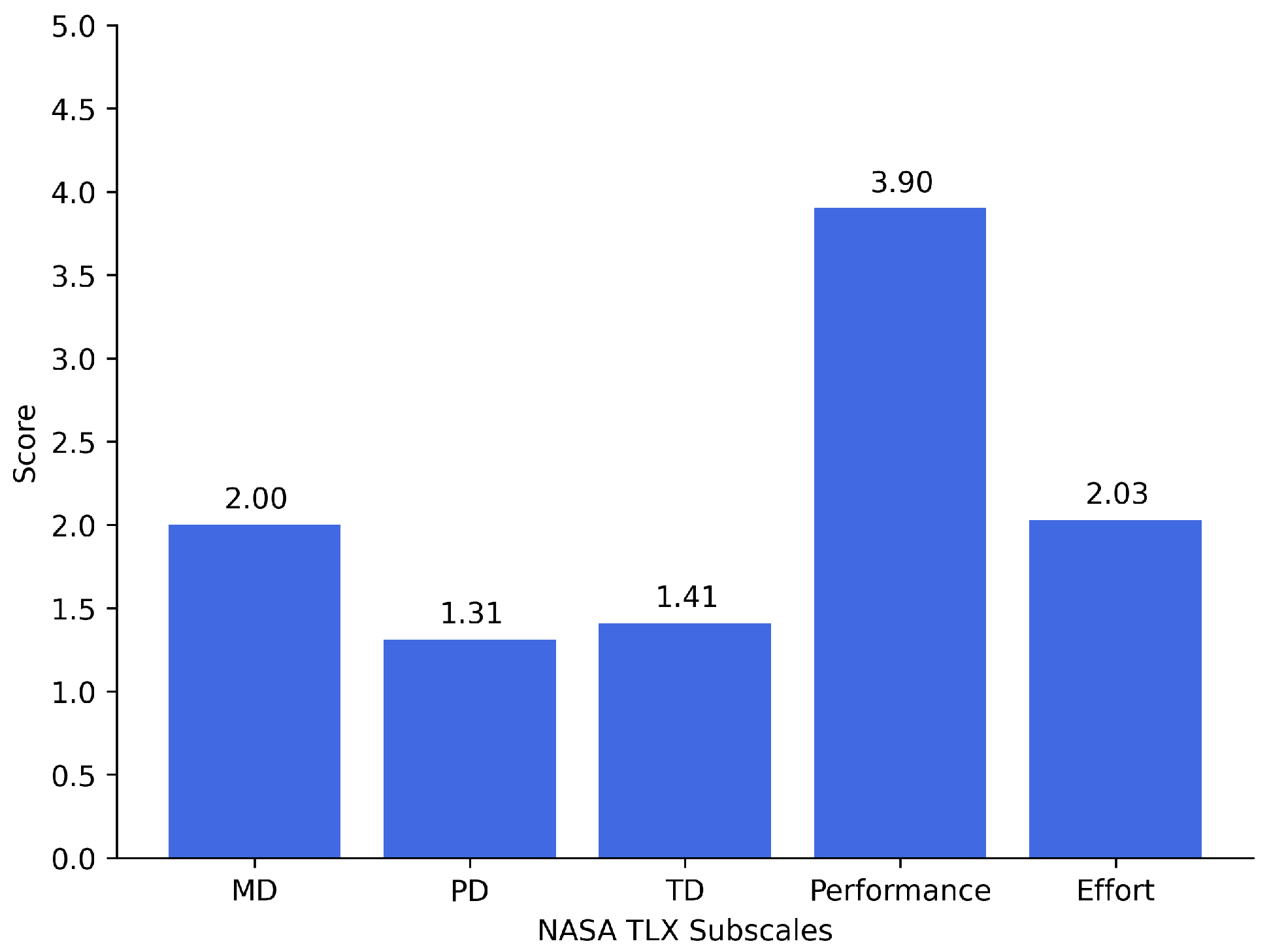 Applsci 13 00205 g010 Applsci 13 00205 g010