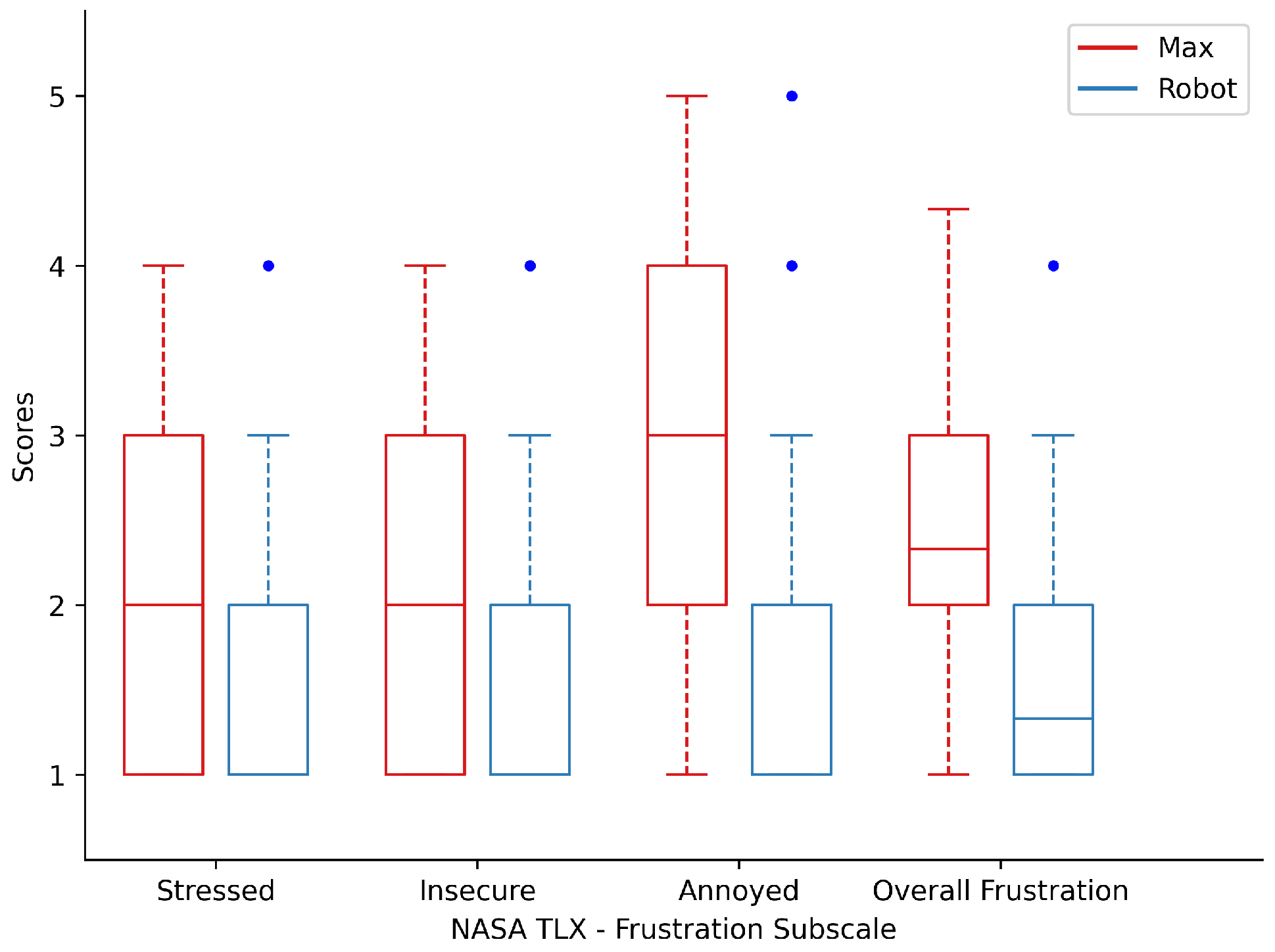 Applsci 13 00205 g011 Applsci 13 00205 g011