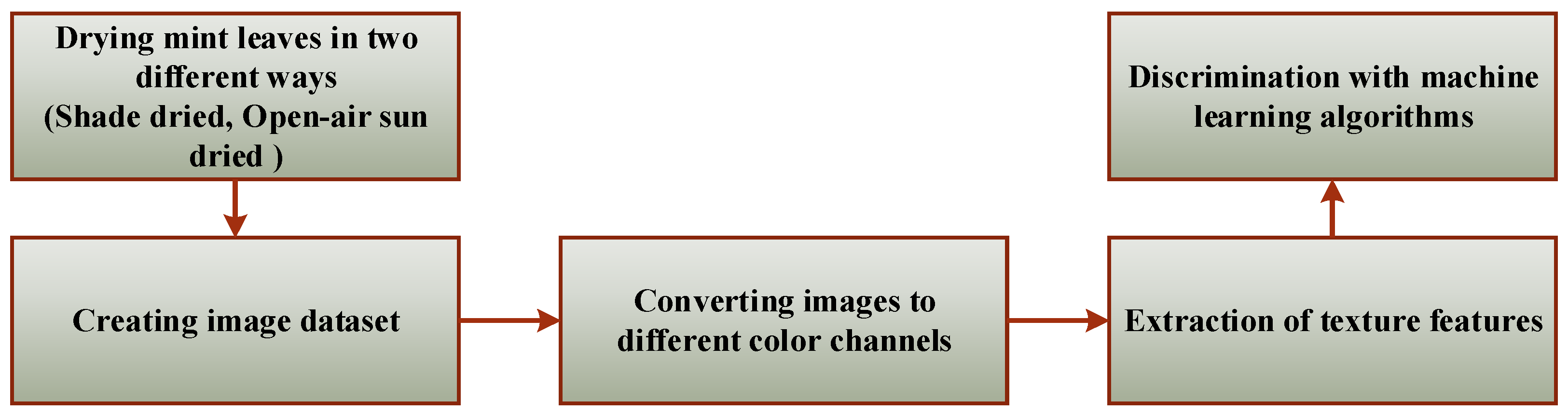 Applsci 13 00206 g005