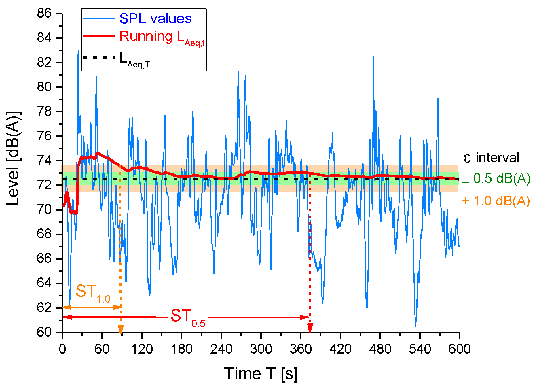 Applsci 13 00207 g001