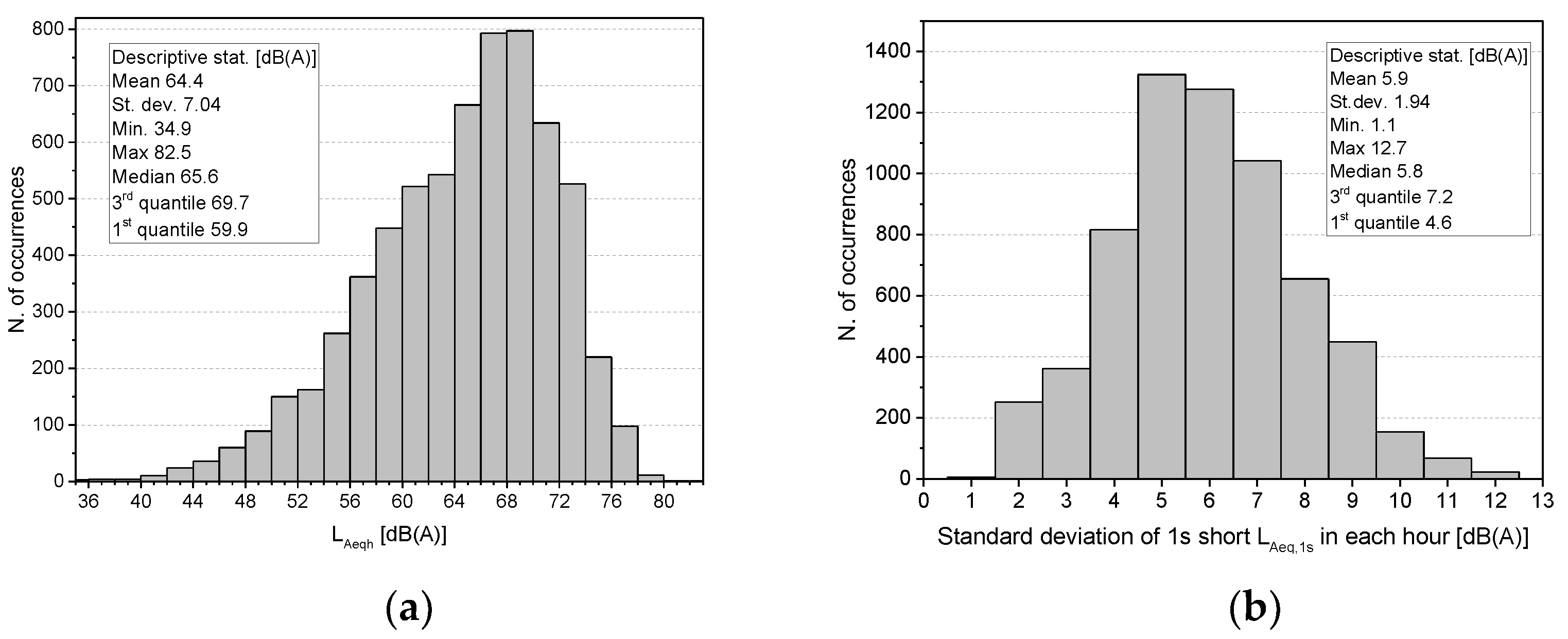 Applsci 13 00207 g003