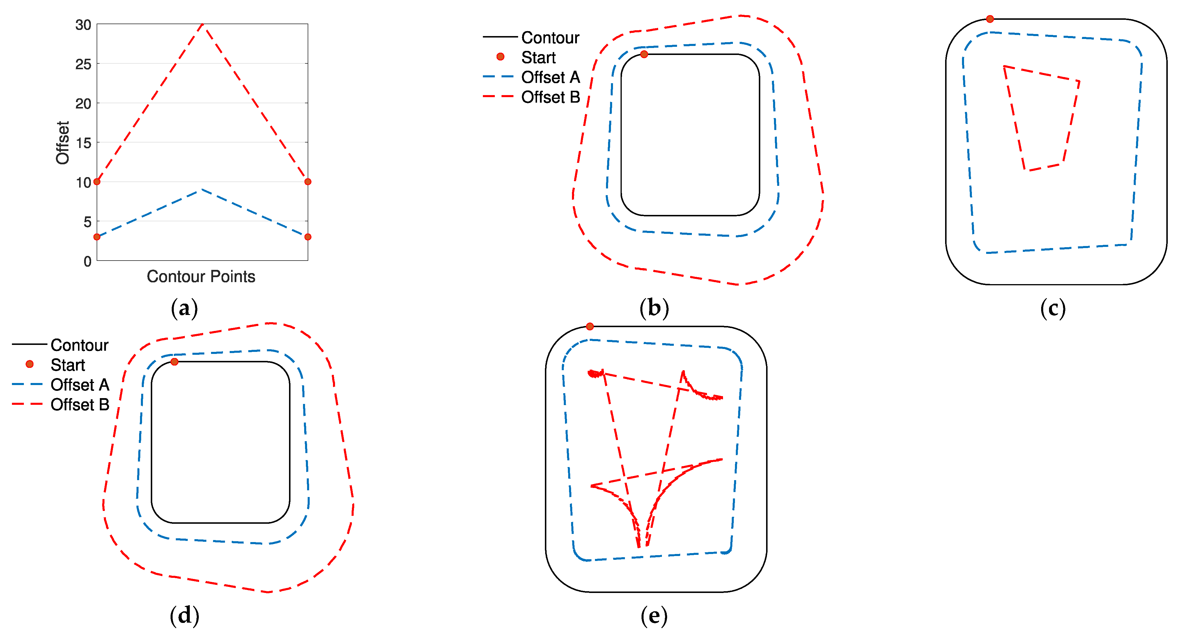 Applsci 13 00208 g001