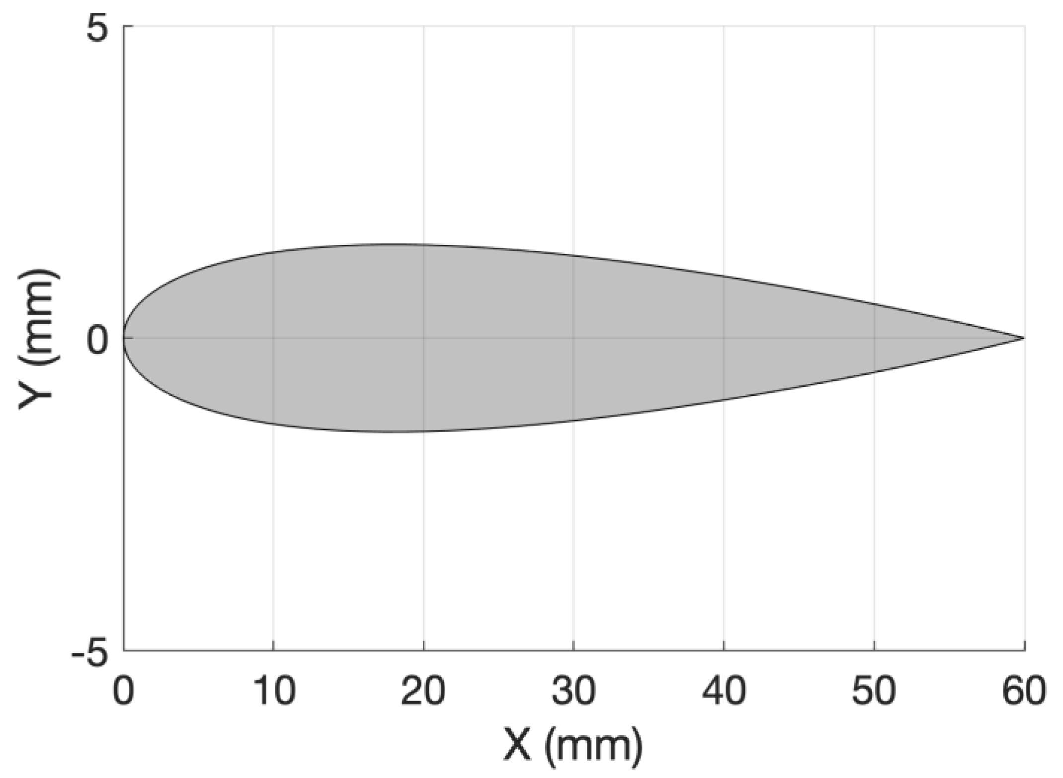 Applsci 13 00208 g006