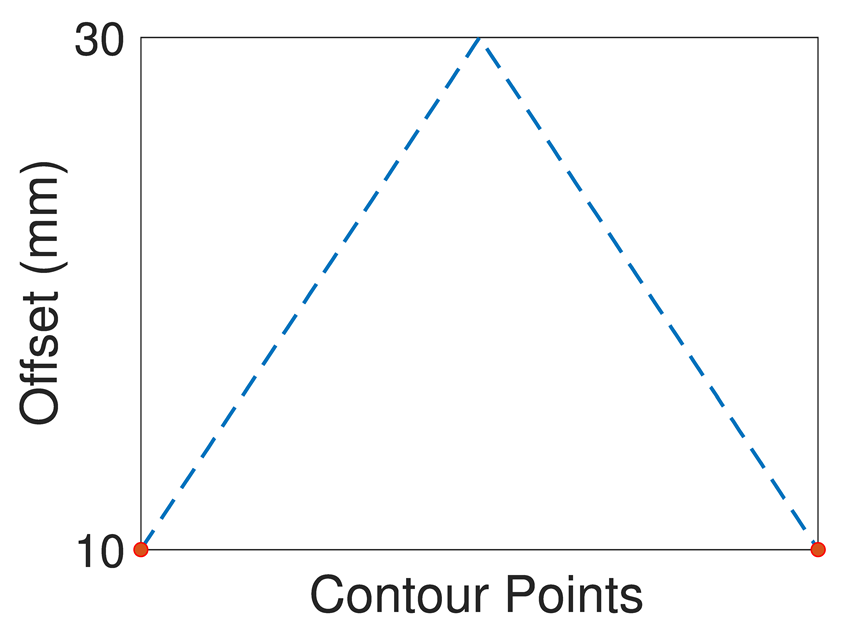 Applsci 13 00208 i001