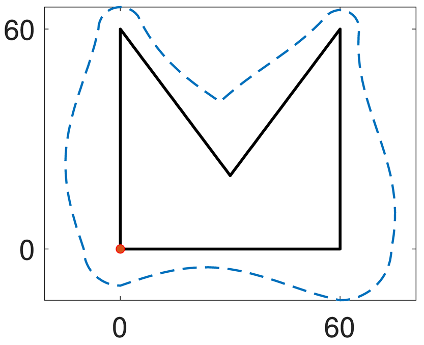 A Non-Uniform Offset Algorithm for Milling Toolpath Generation Based on ...