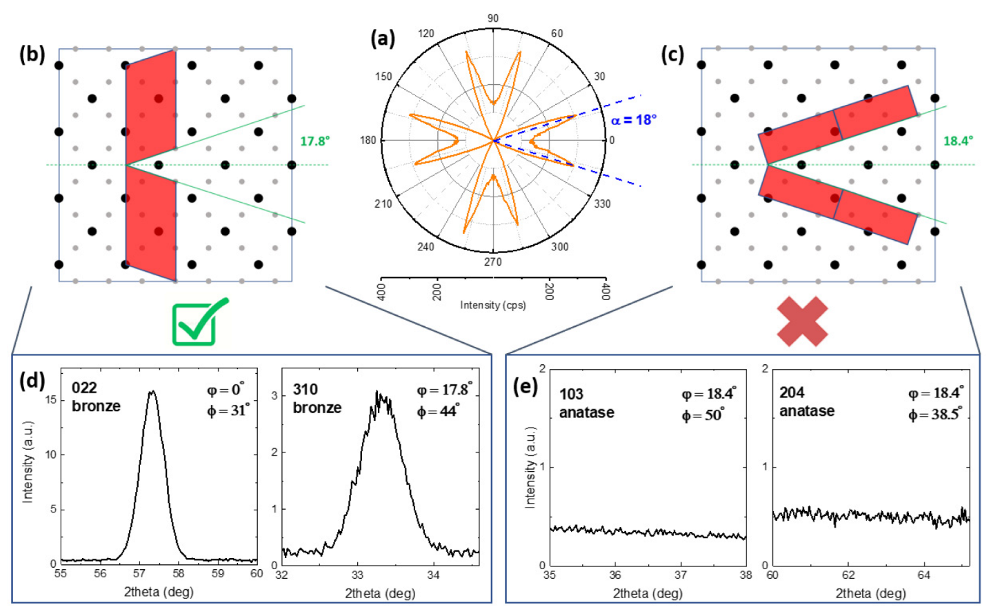 Applsci 13 00209 g003 Applsci 13 00209 g003