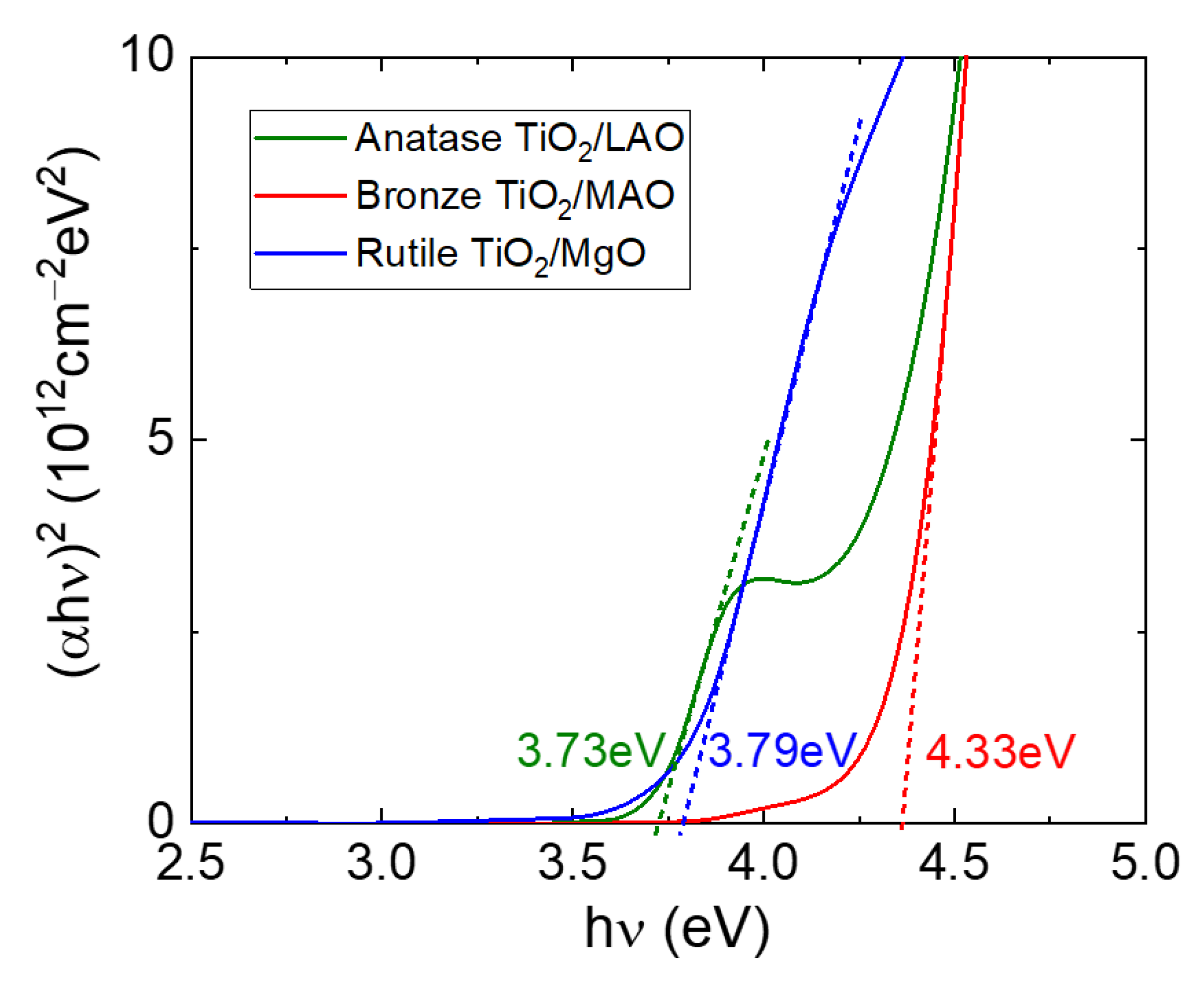 Applsci 13 00209 g005 Applsci 13 00209 g005