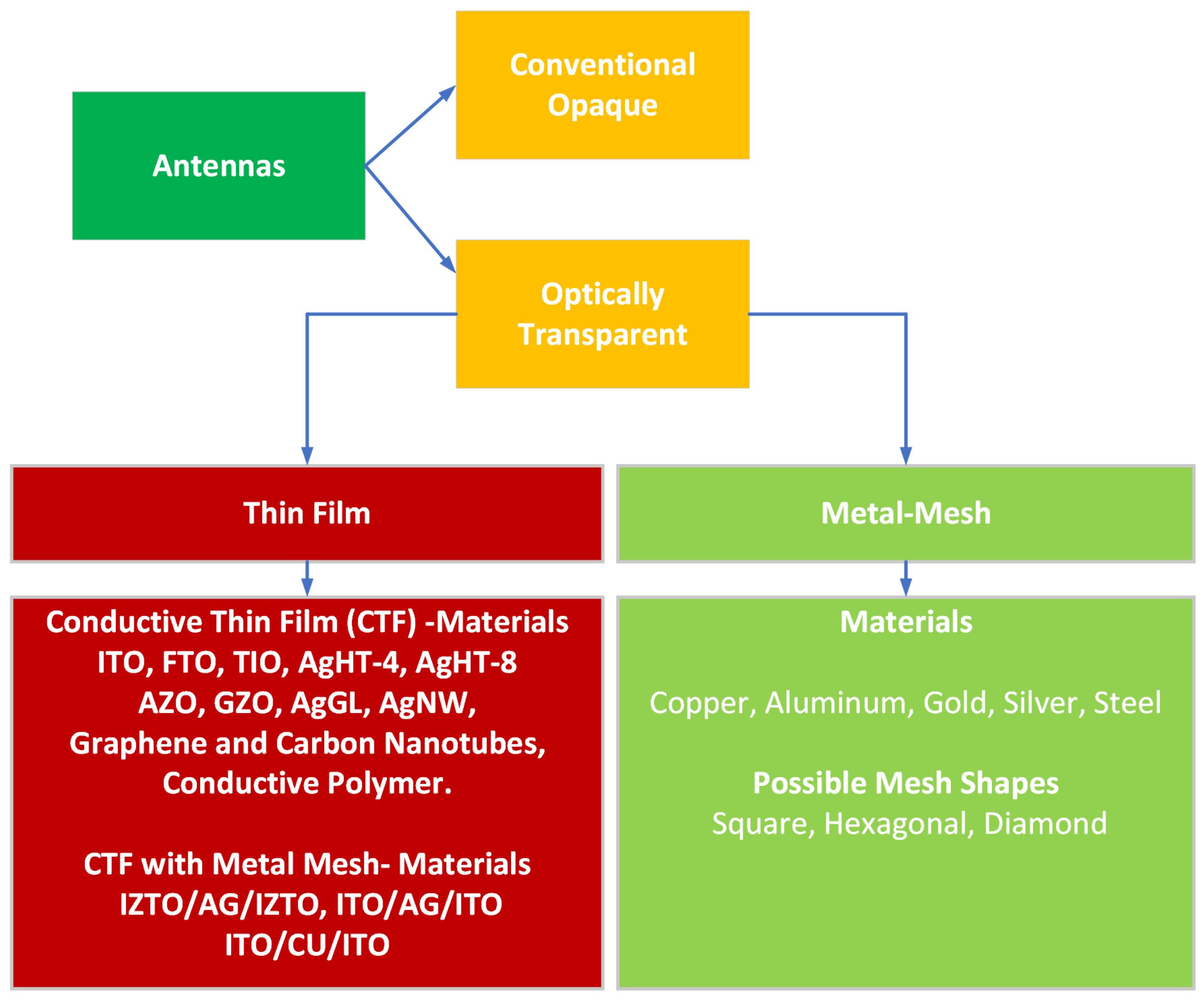 Applsci 13 00210 g003 Applsci 13 00210 g003