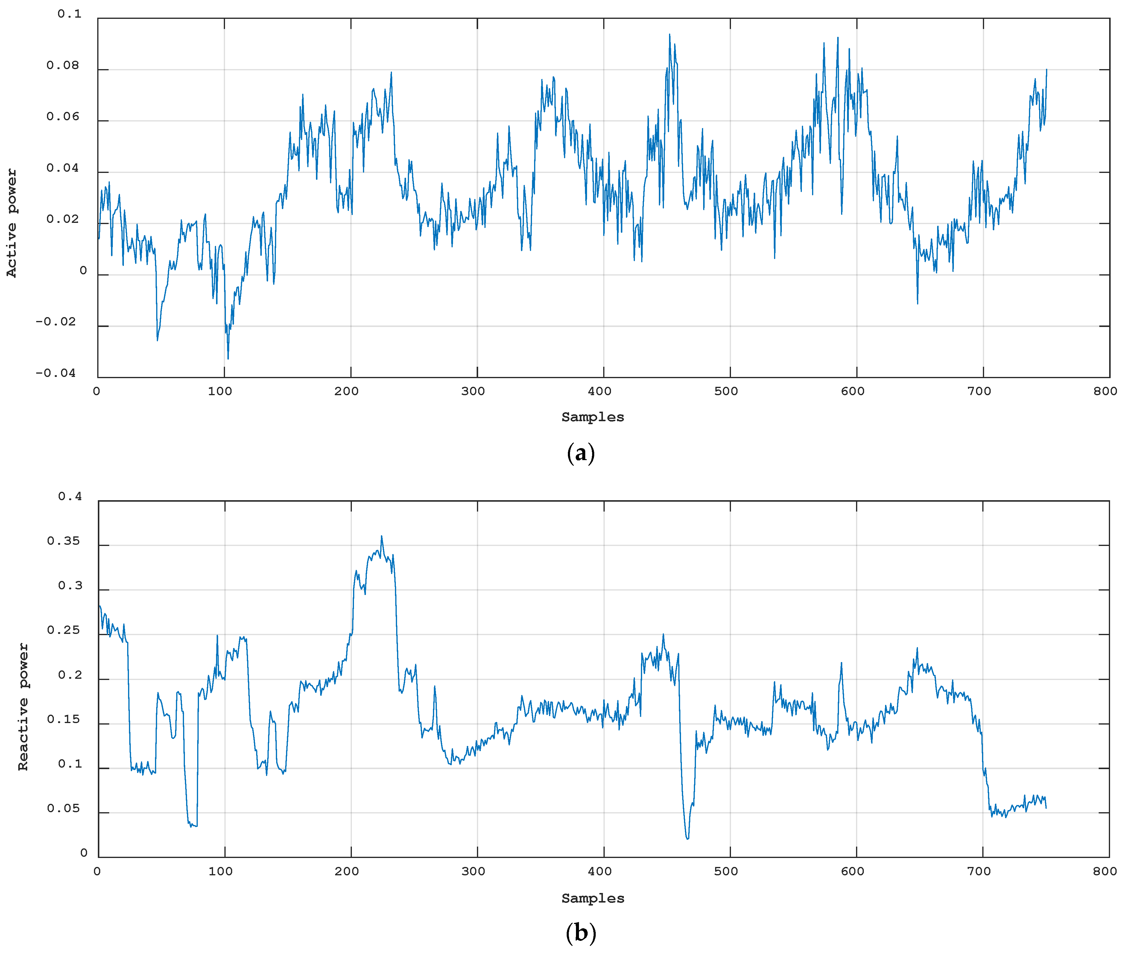 Applsci 13 00212 g003