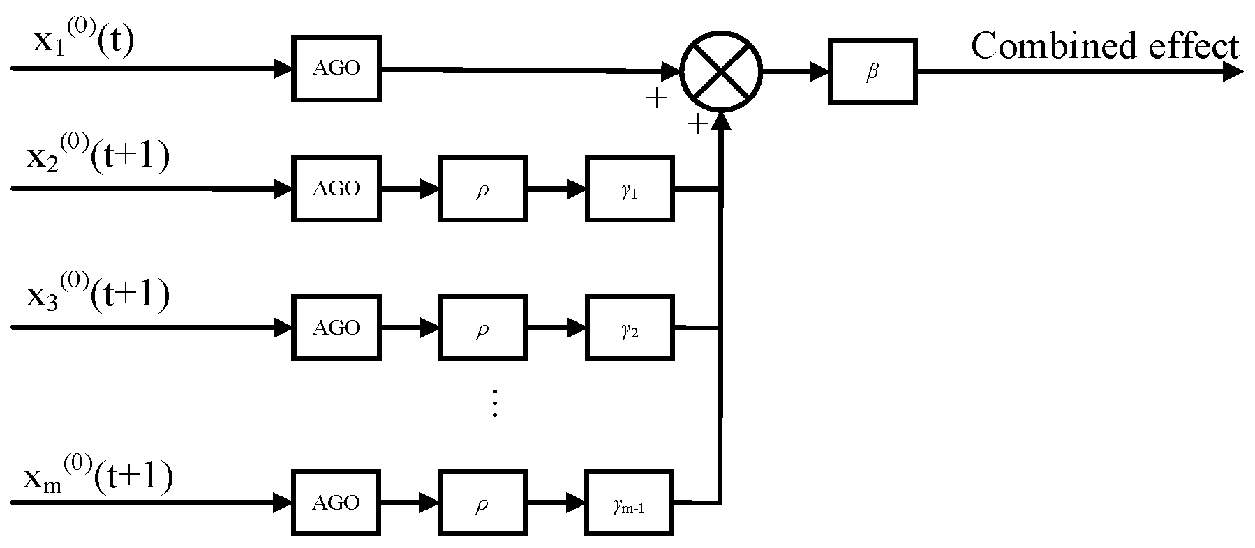Applsci 13 00213 g006