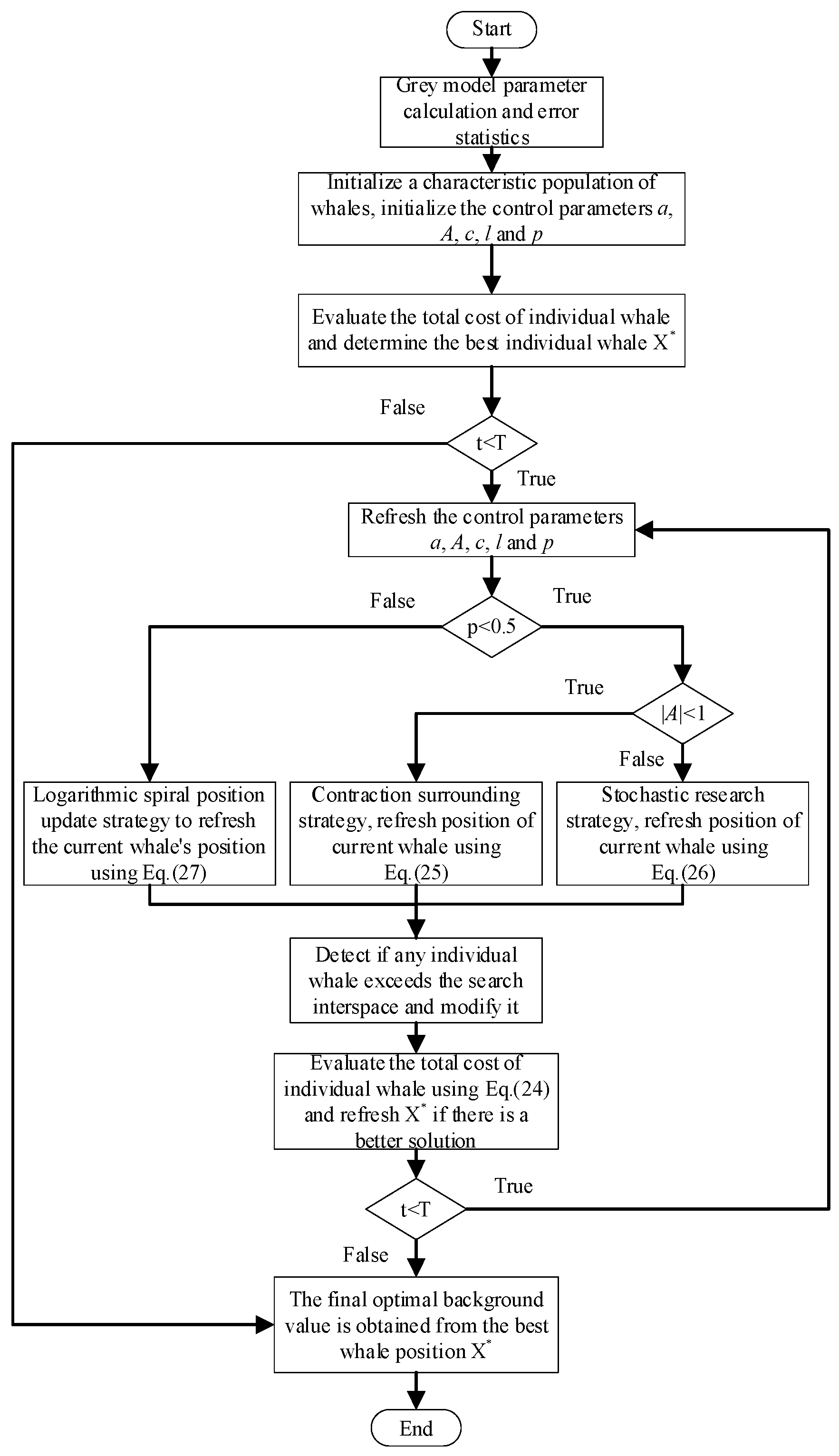 Applsci 13 00213 g007