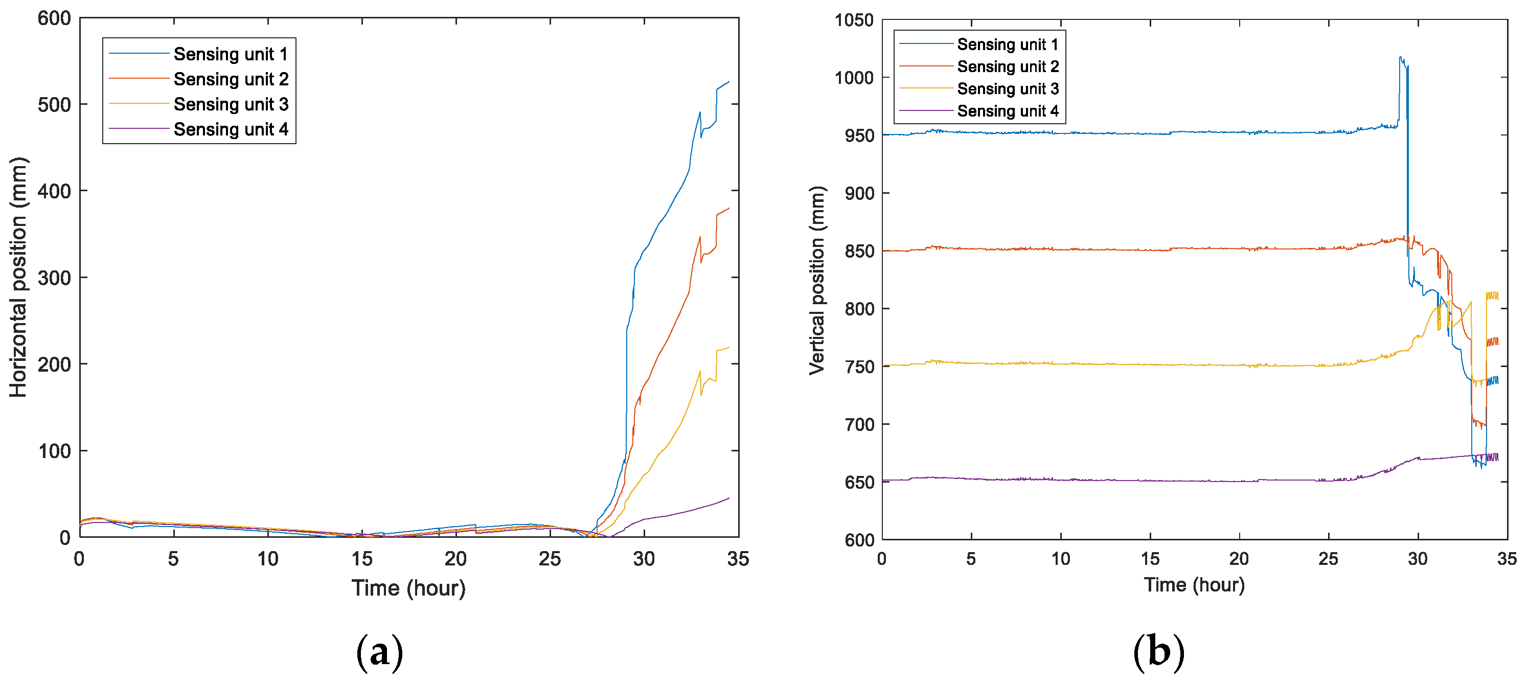 Applsci 13 00213 g013