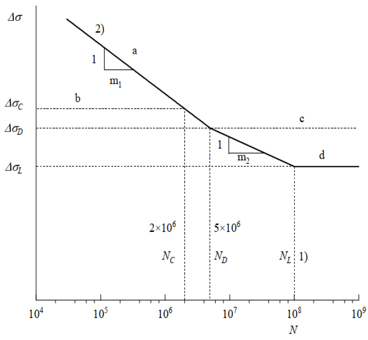 Applsci 13 00215 g002