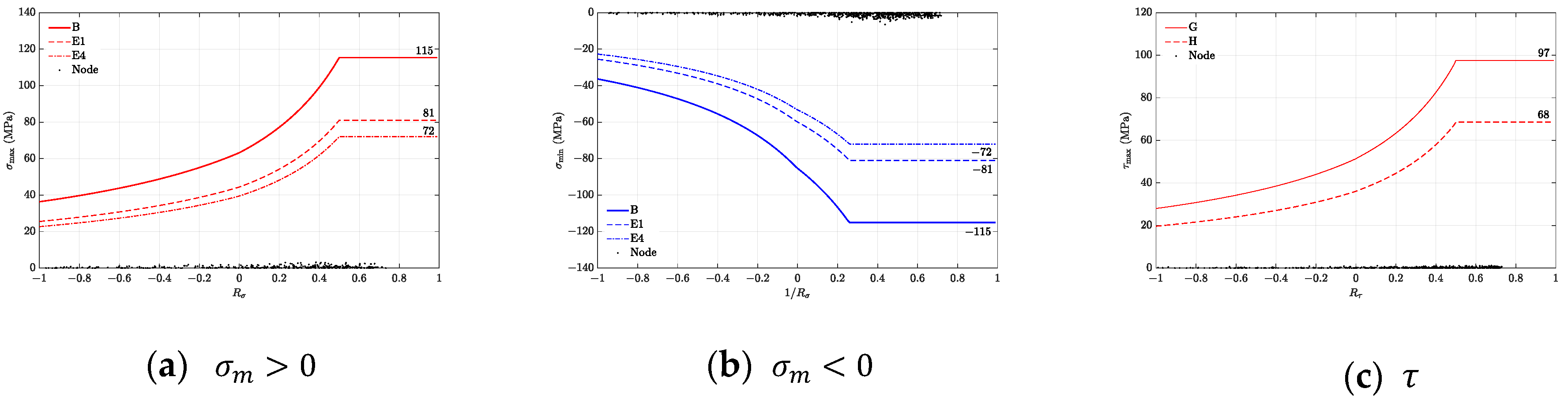 Applsci 13 00215 g008