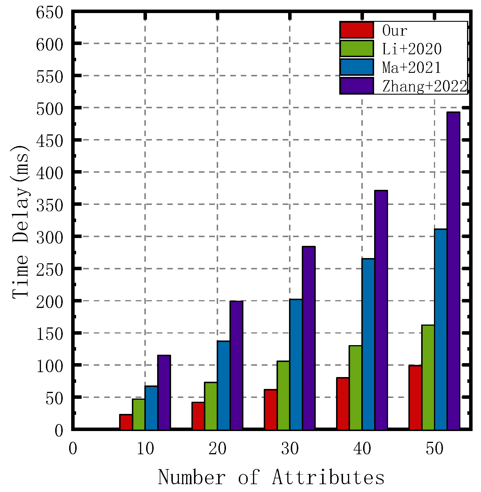 Applsci 13 00217 g005