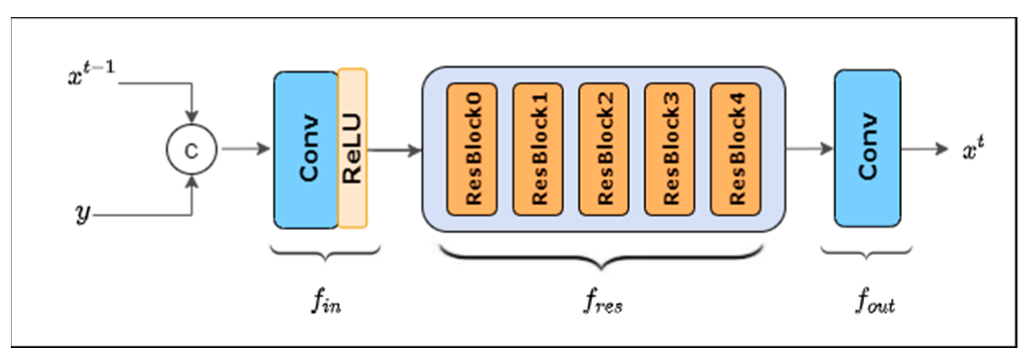 Applsci 13 00219 g002 Applsci 13 00219 g002