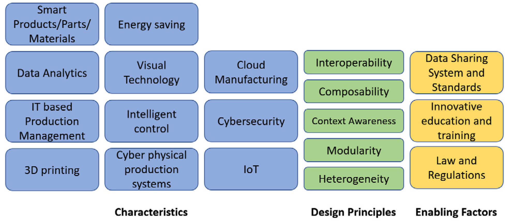 Applsci 13 00221 g004