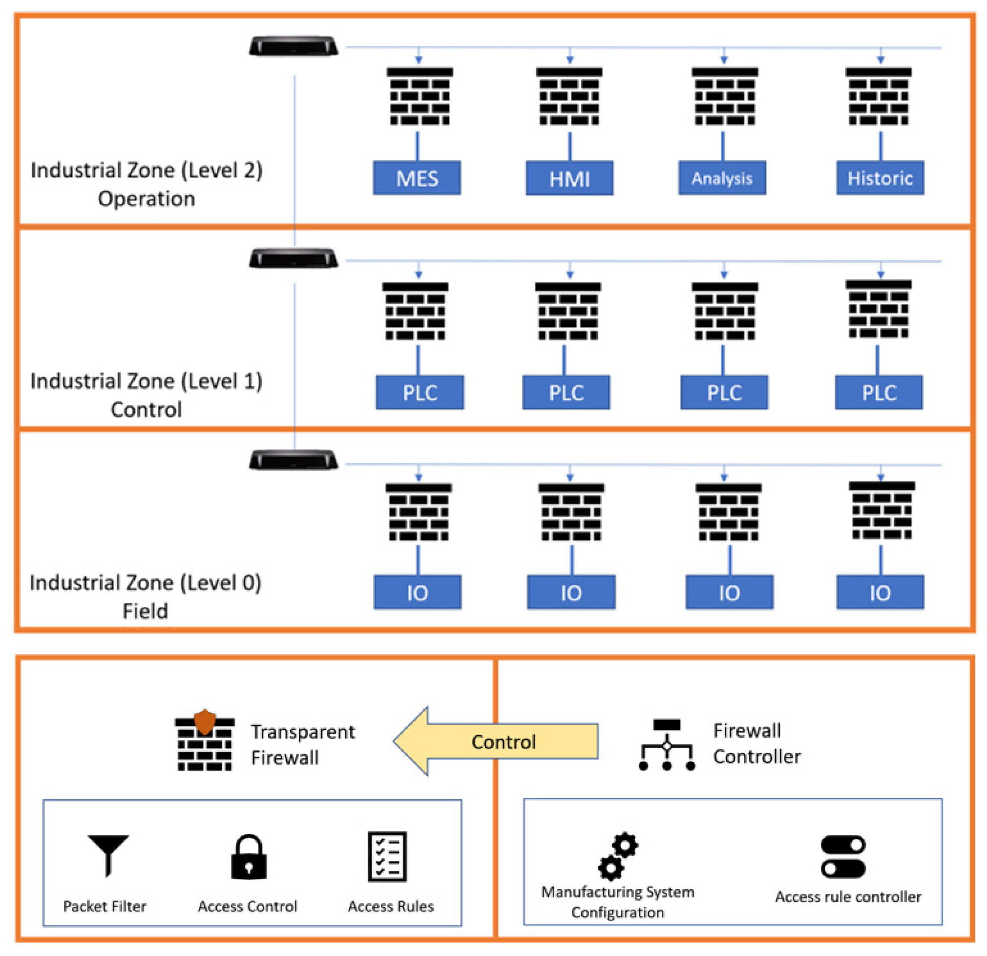 Applsci 13 00221 g005