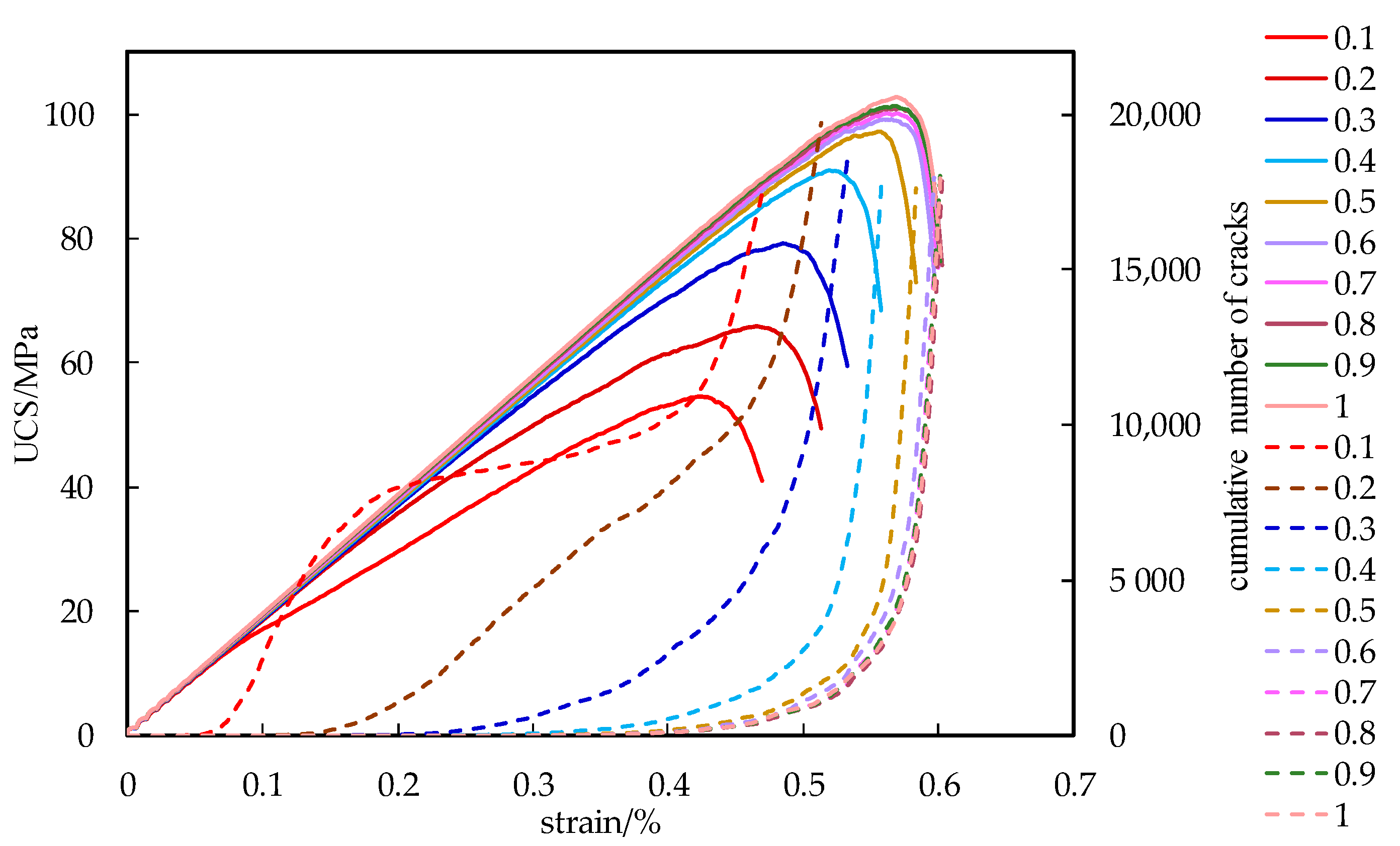 Applsci 13 00223 g004 550