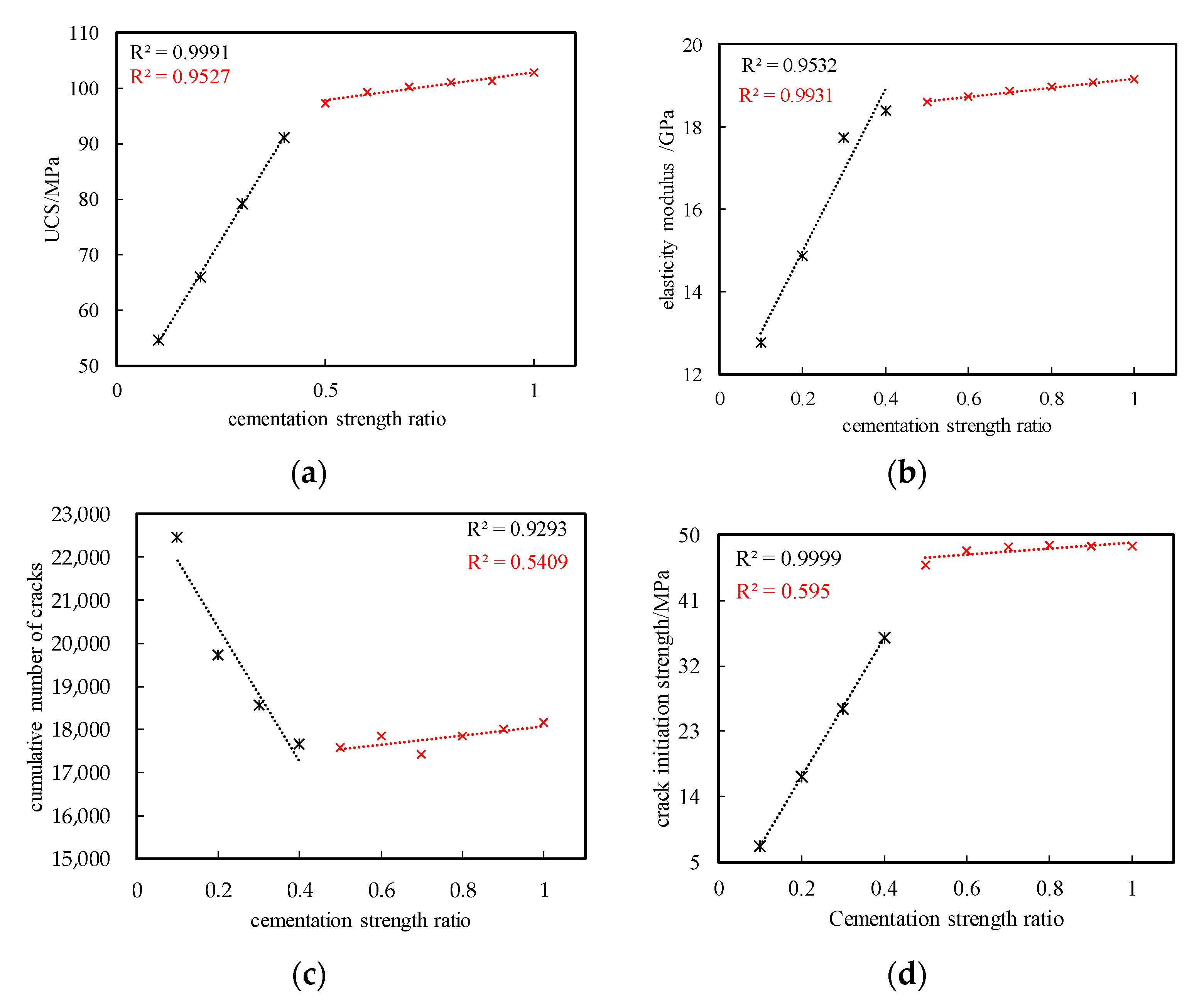Applsci 13 00223 g006 550