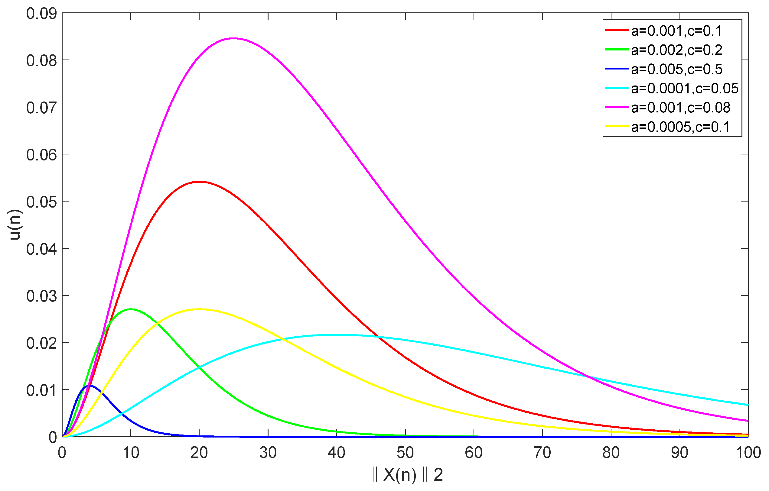Applsci 13 00225 g003