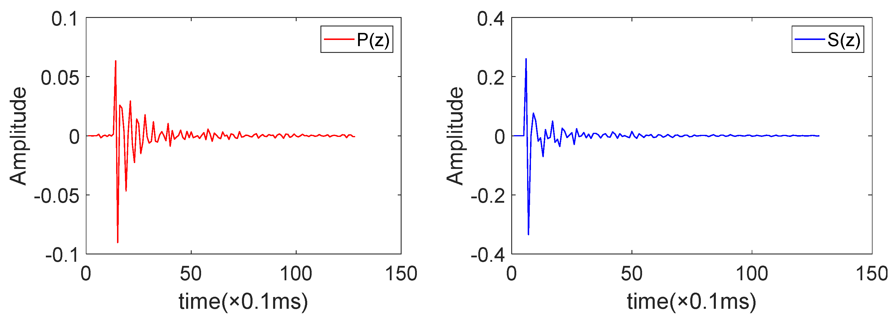 Applsci 13 00225 g005