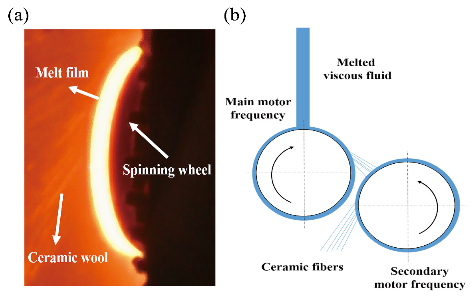 Applsci 13 00226 g001 Applsci 13 00226 g001