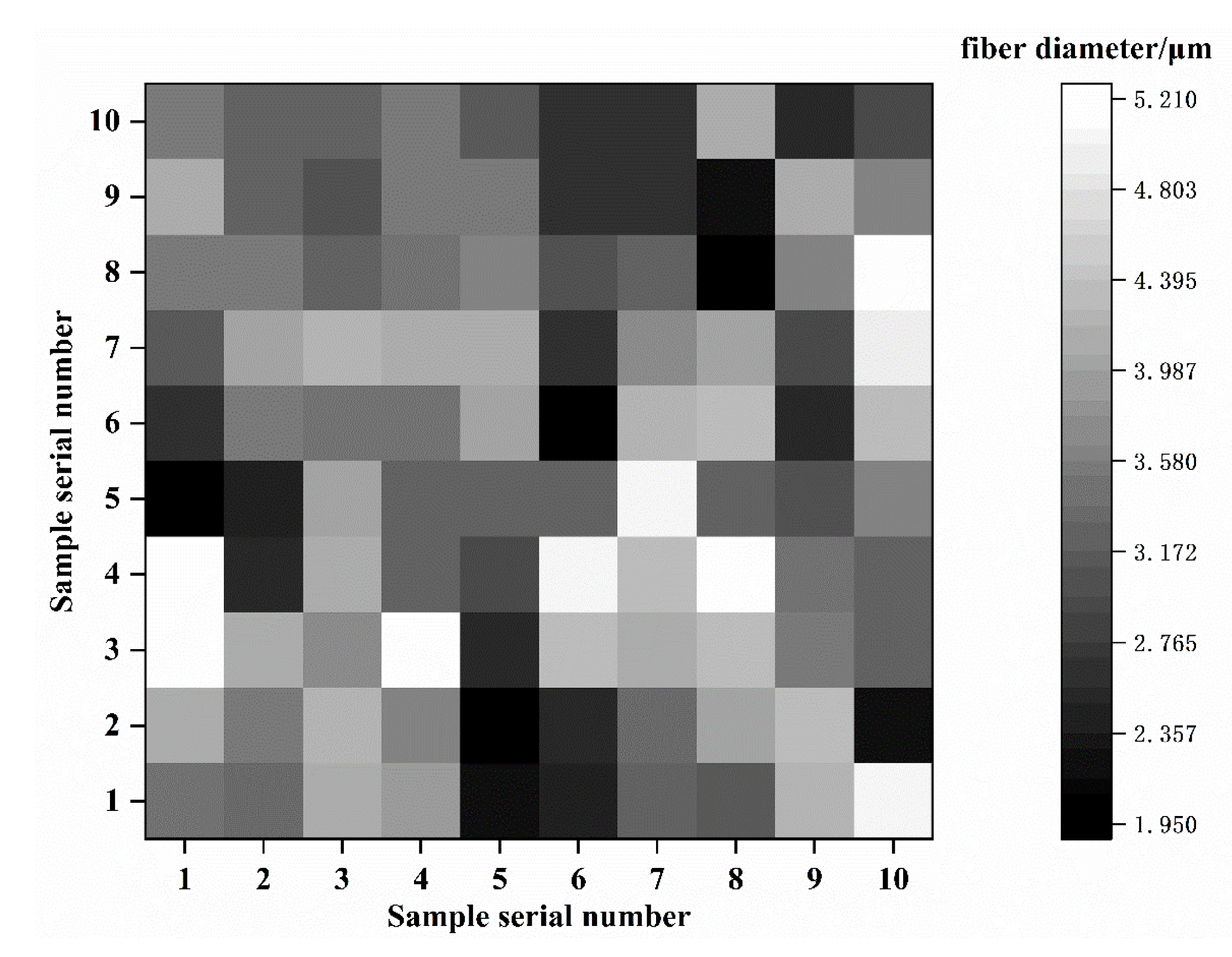 Applsci 13 00226 g004 Applsci 13 00226 g004