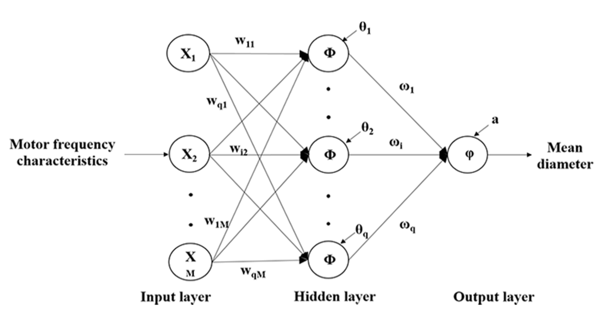 Applsci 13 00226 g006 Applsci 13 00226 g006